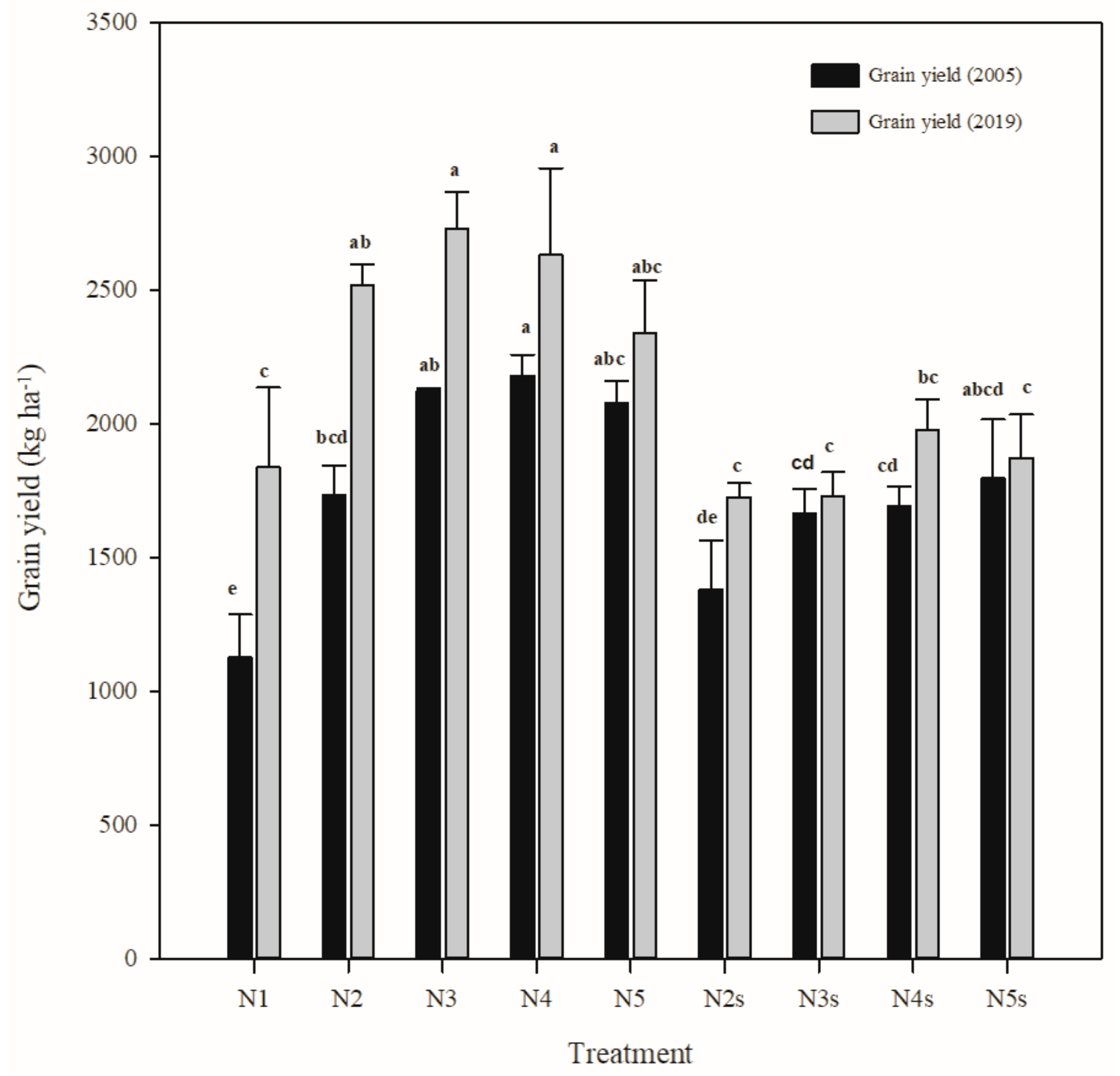 Sustainability 12 01735 g002