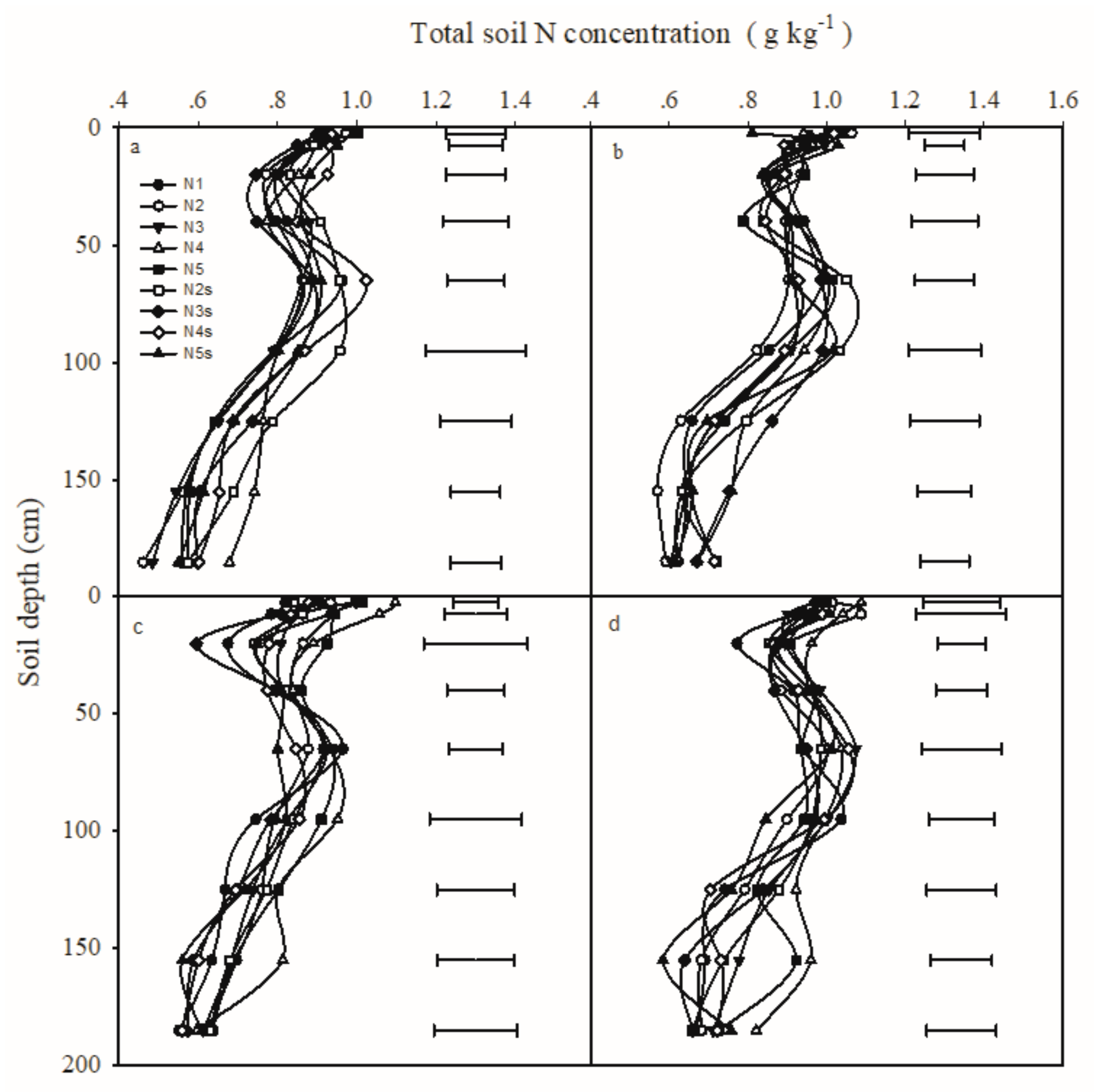 Sustainability 12 01735 g004