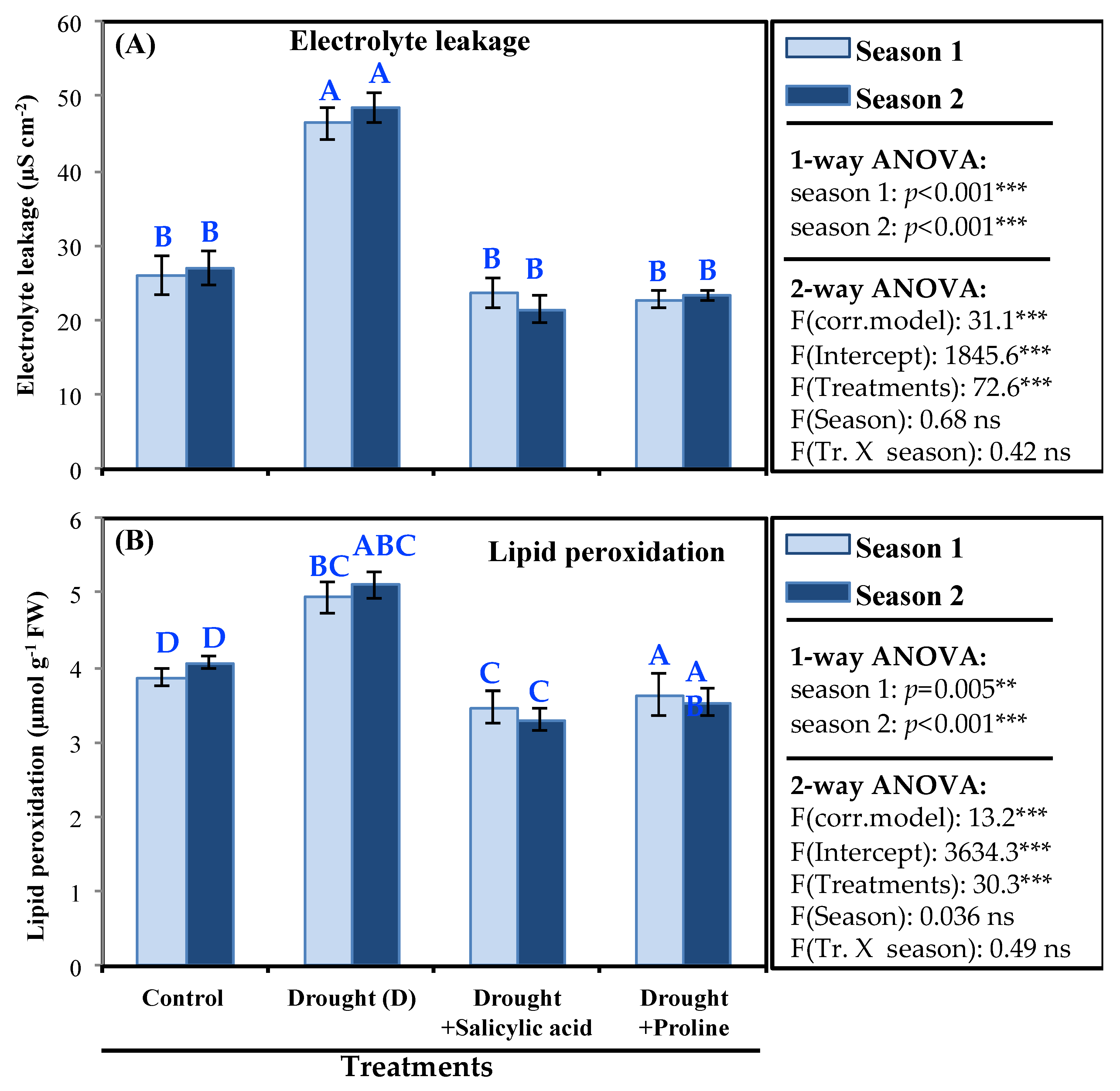 Sustainability 12 01736 g002