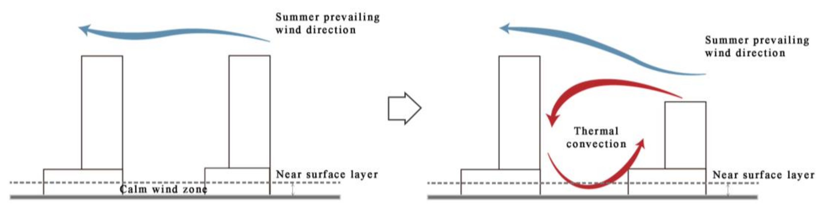 Sustainability 12 01737 g014