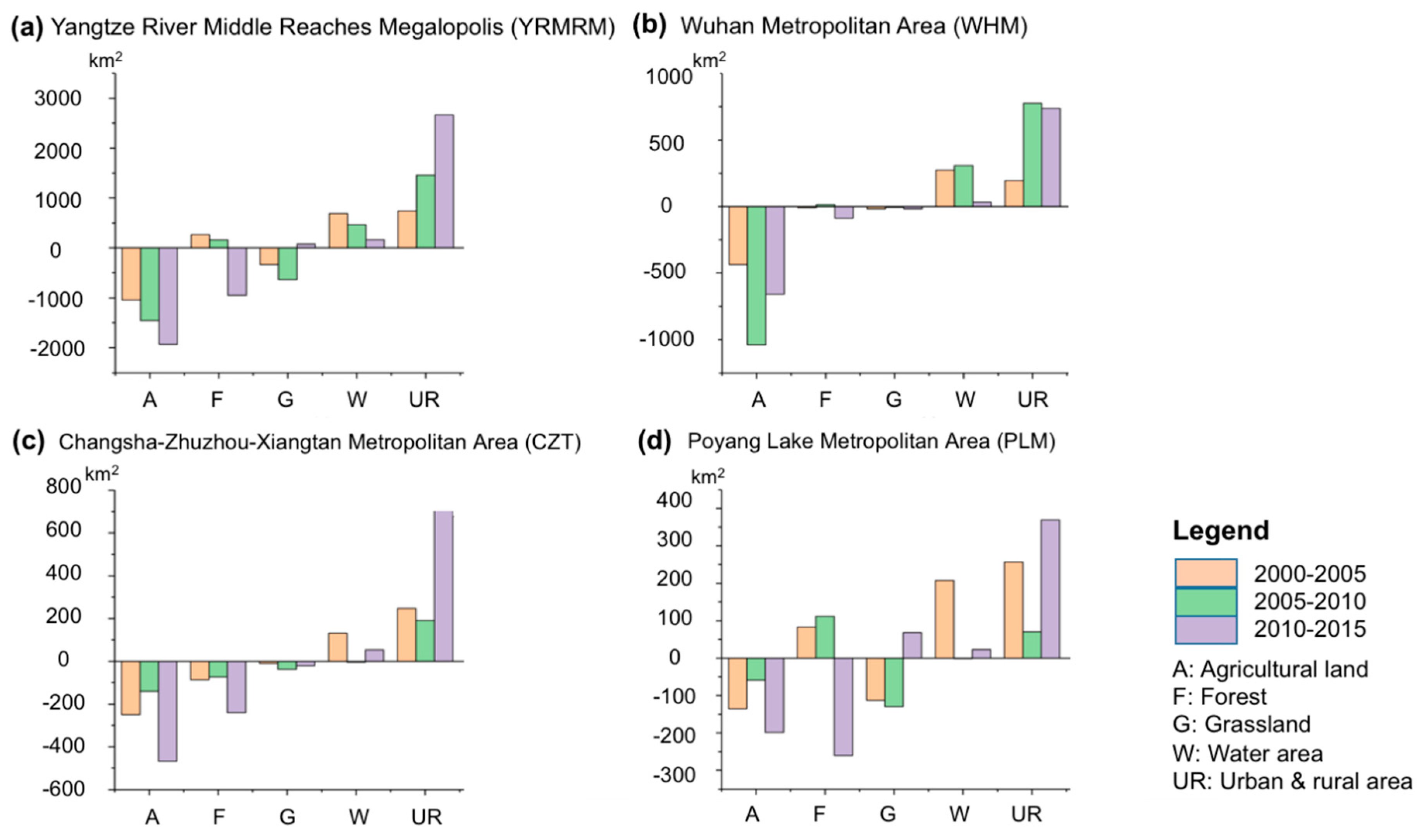 Sustainability 12 01738 g002