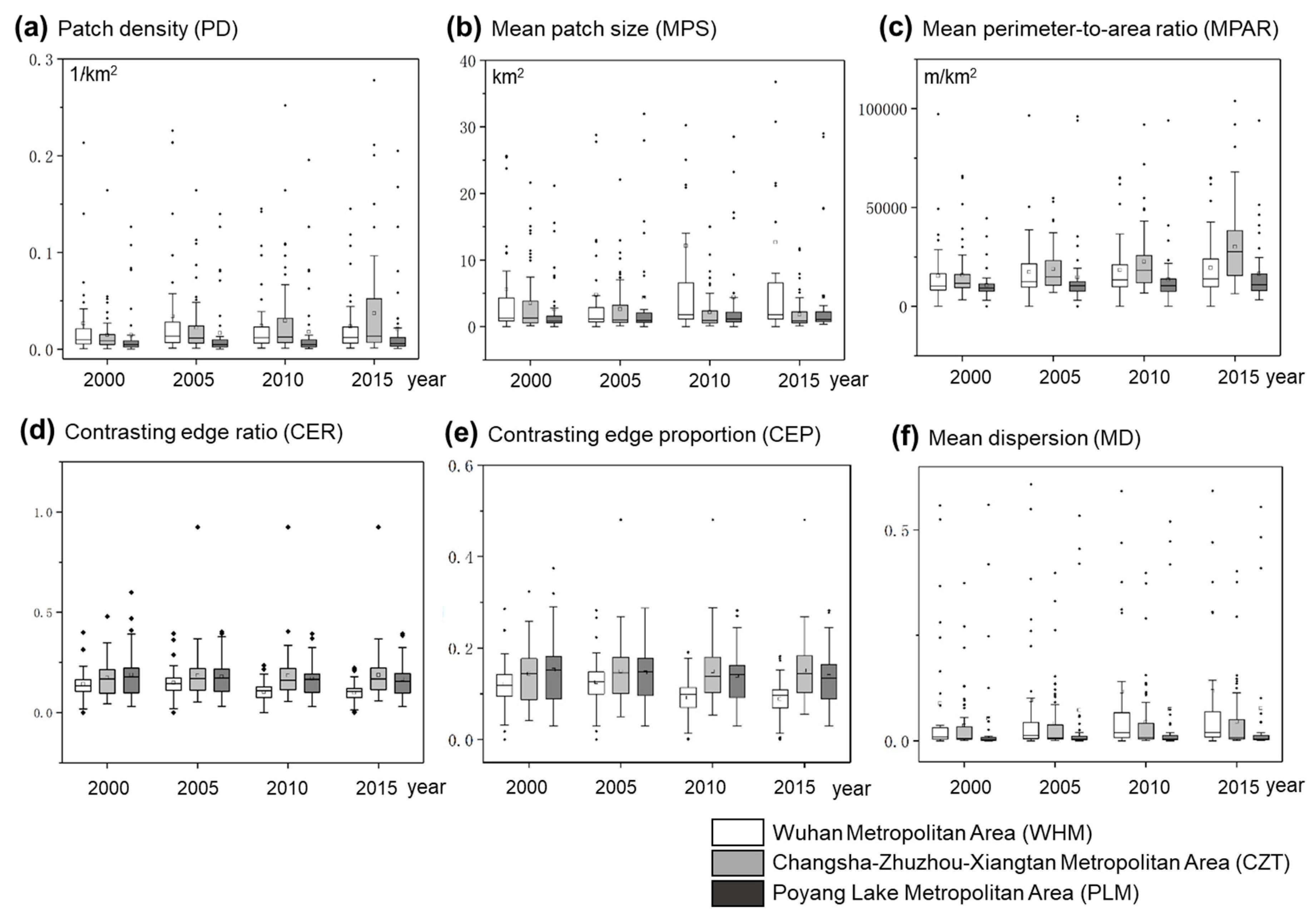 Sustainability 12 01738 g004
