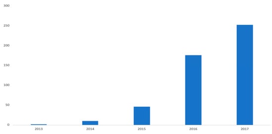 Sustainability 12 01739 g0a1