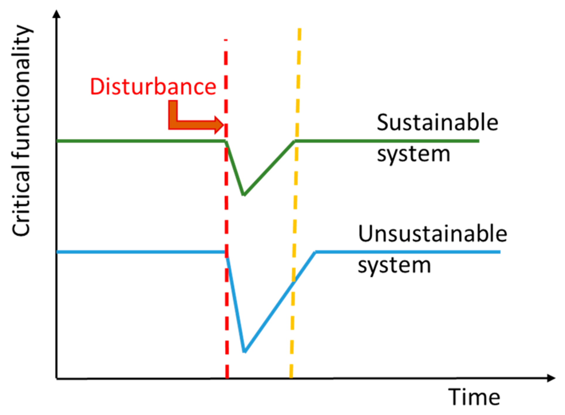 Sustainability 12 01742 g001