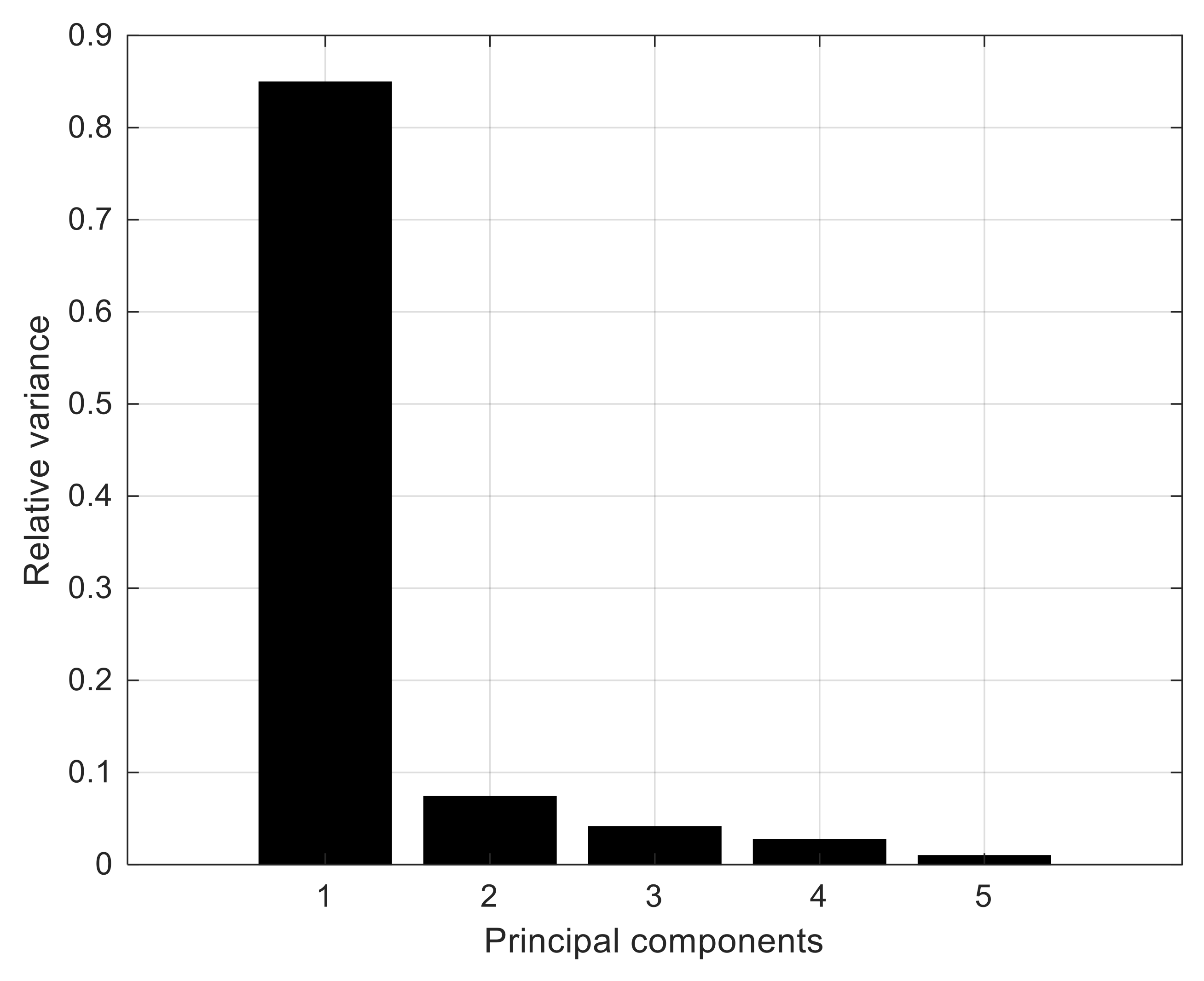 Sustainability 12 01742 g002