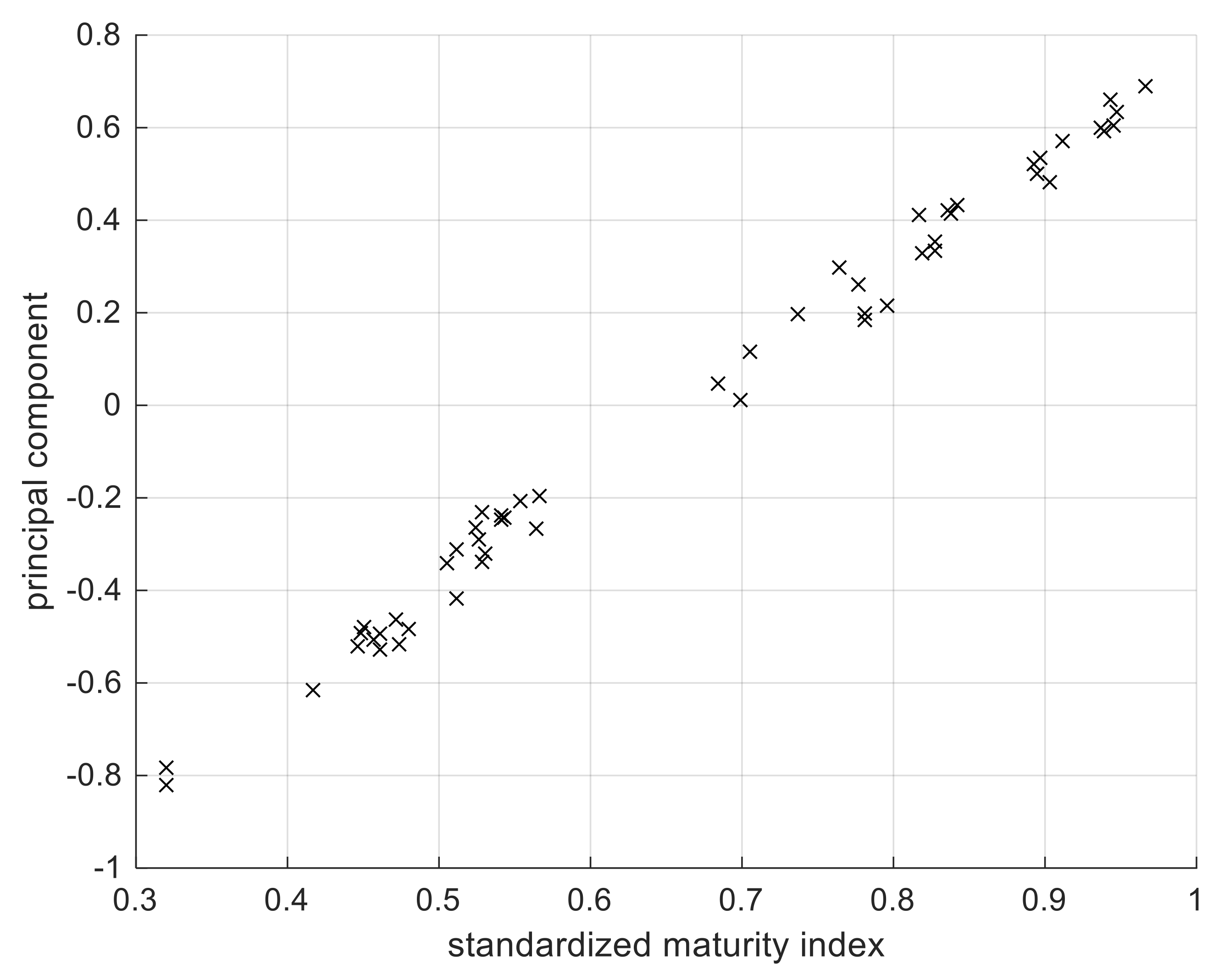 Sustainability 12 01742 g003