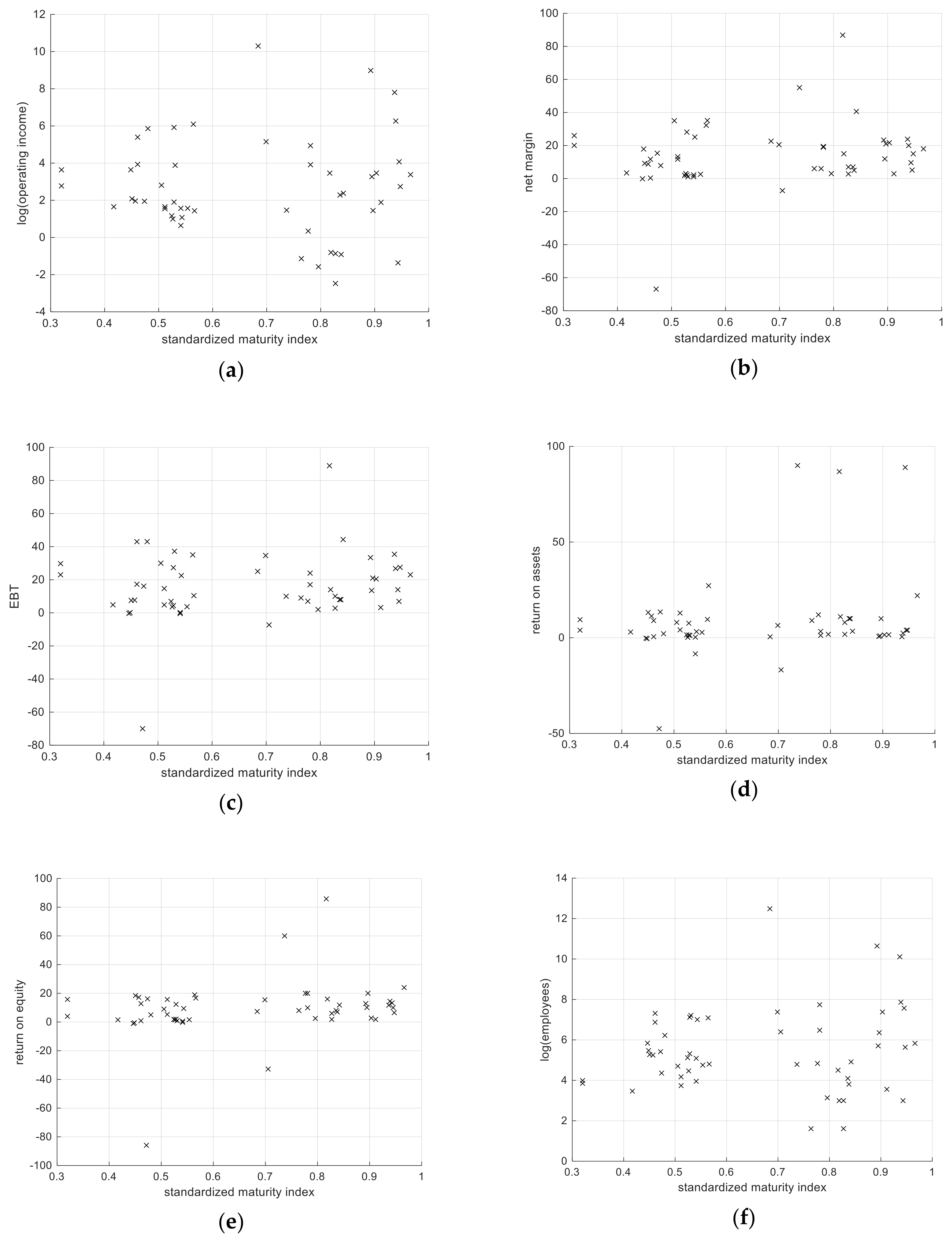 Sustainability 12 01742 g004