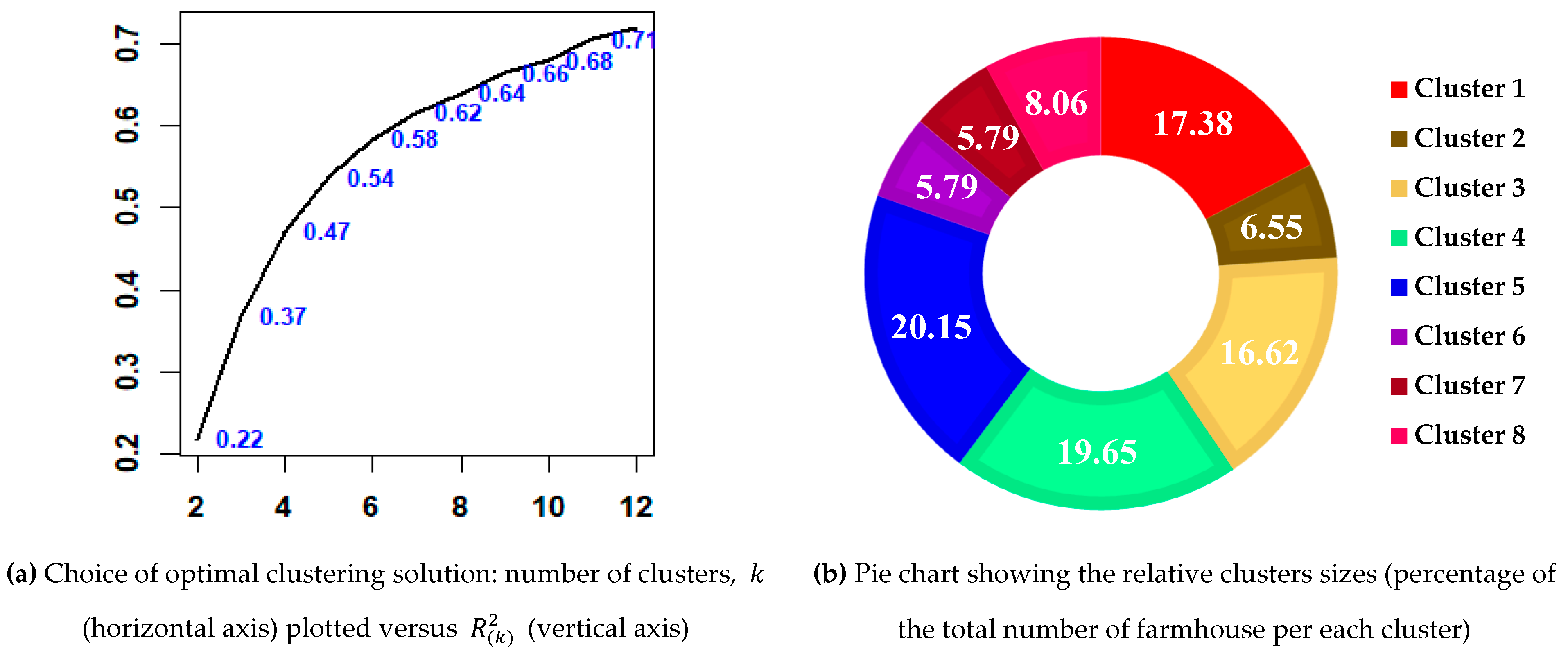 Sustainability 12 01749 g003