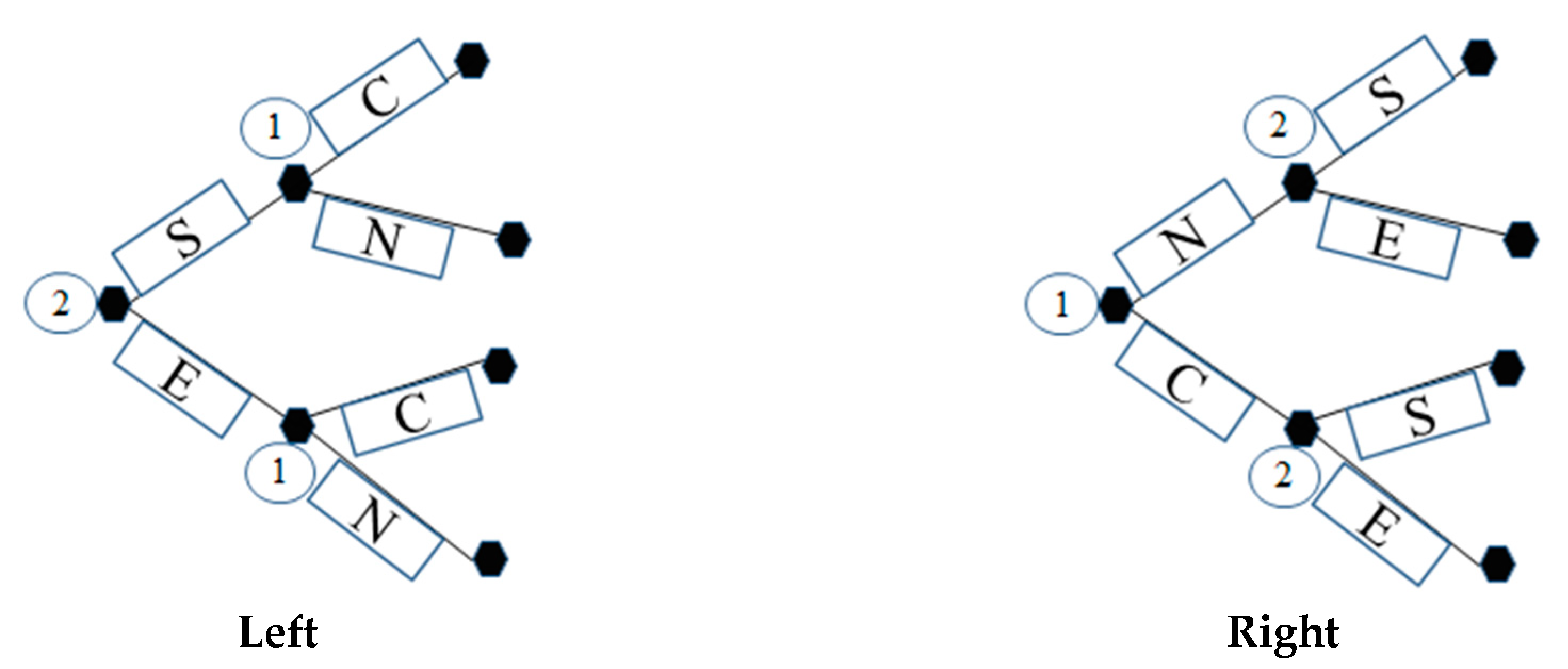 Sustainability 12 01750 g003