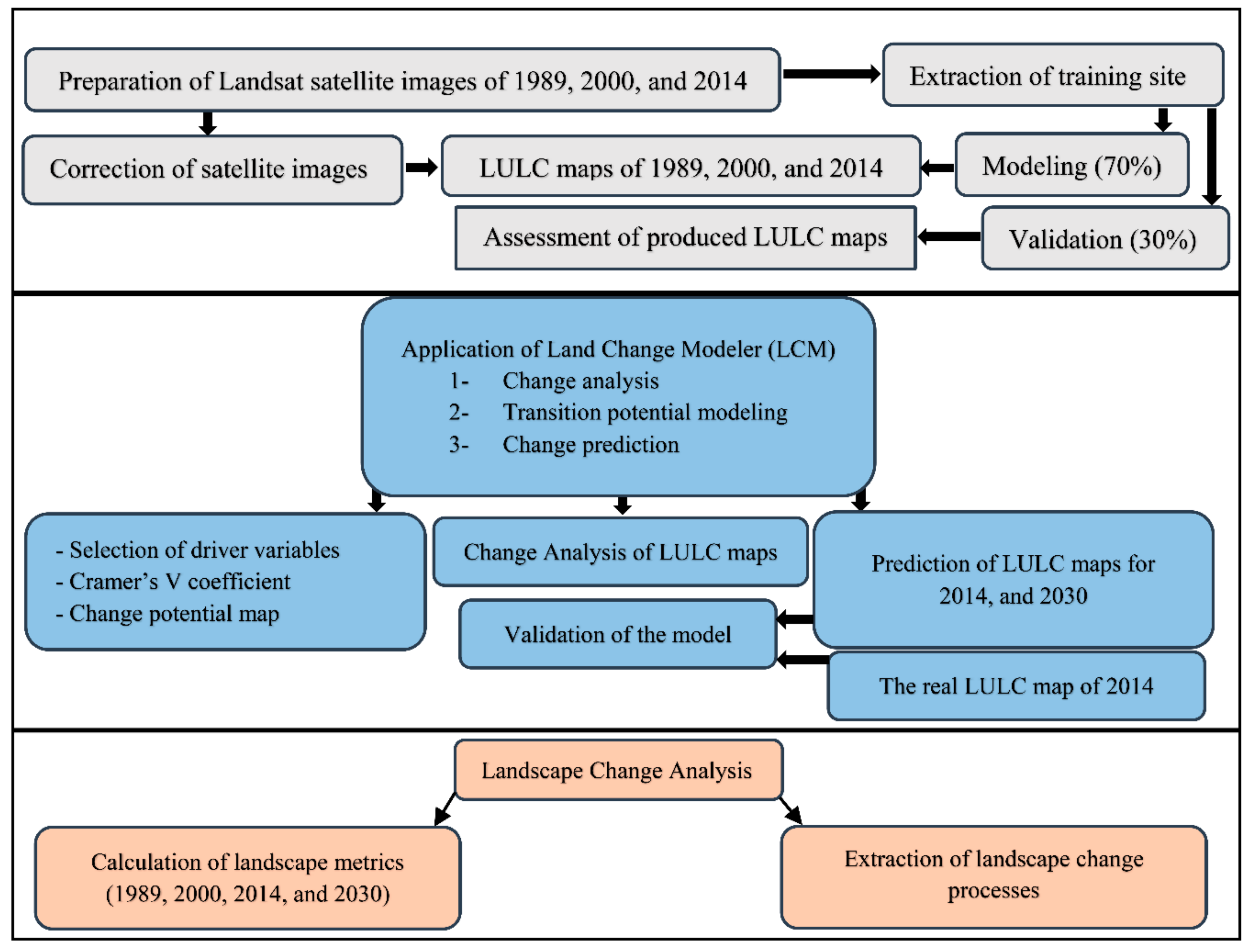 Sustainability 12 01753 g001