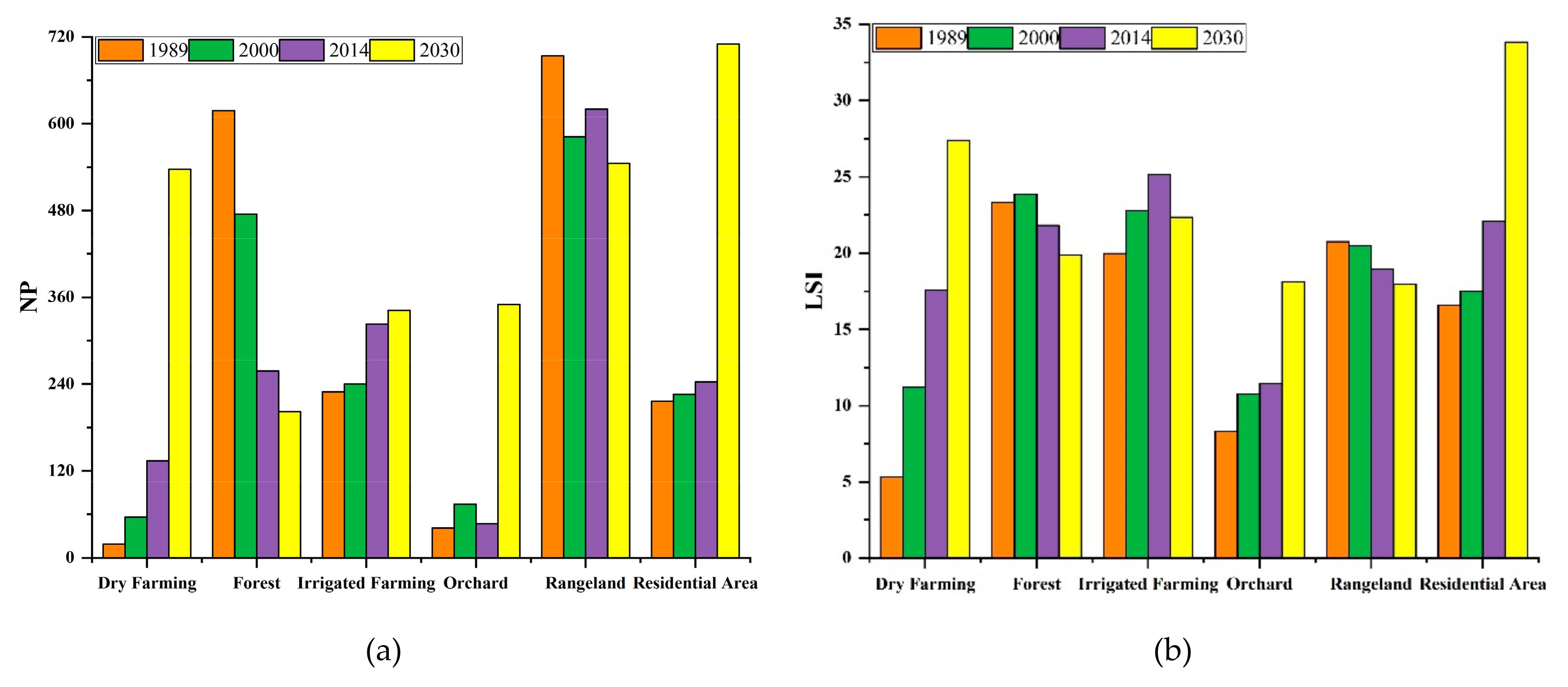 Sustainability 12 01753 g009a
