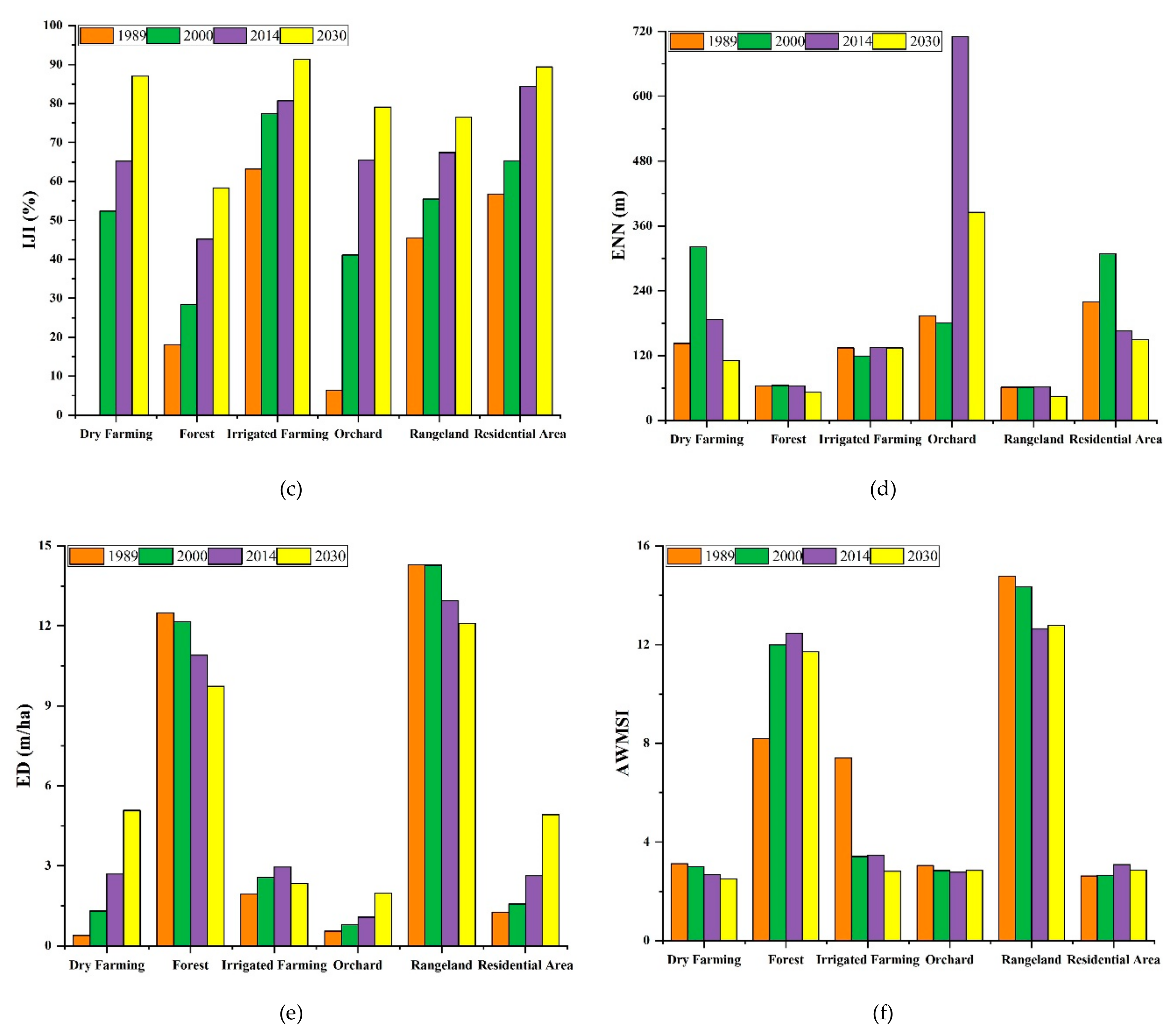 Sustainability 12 01753 g009b