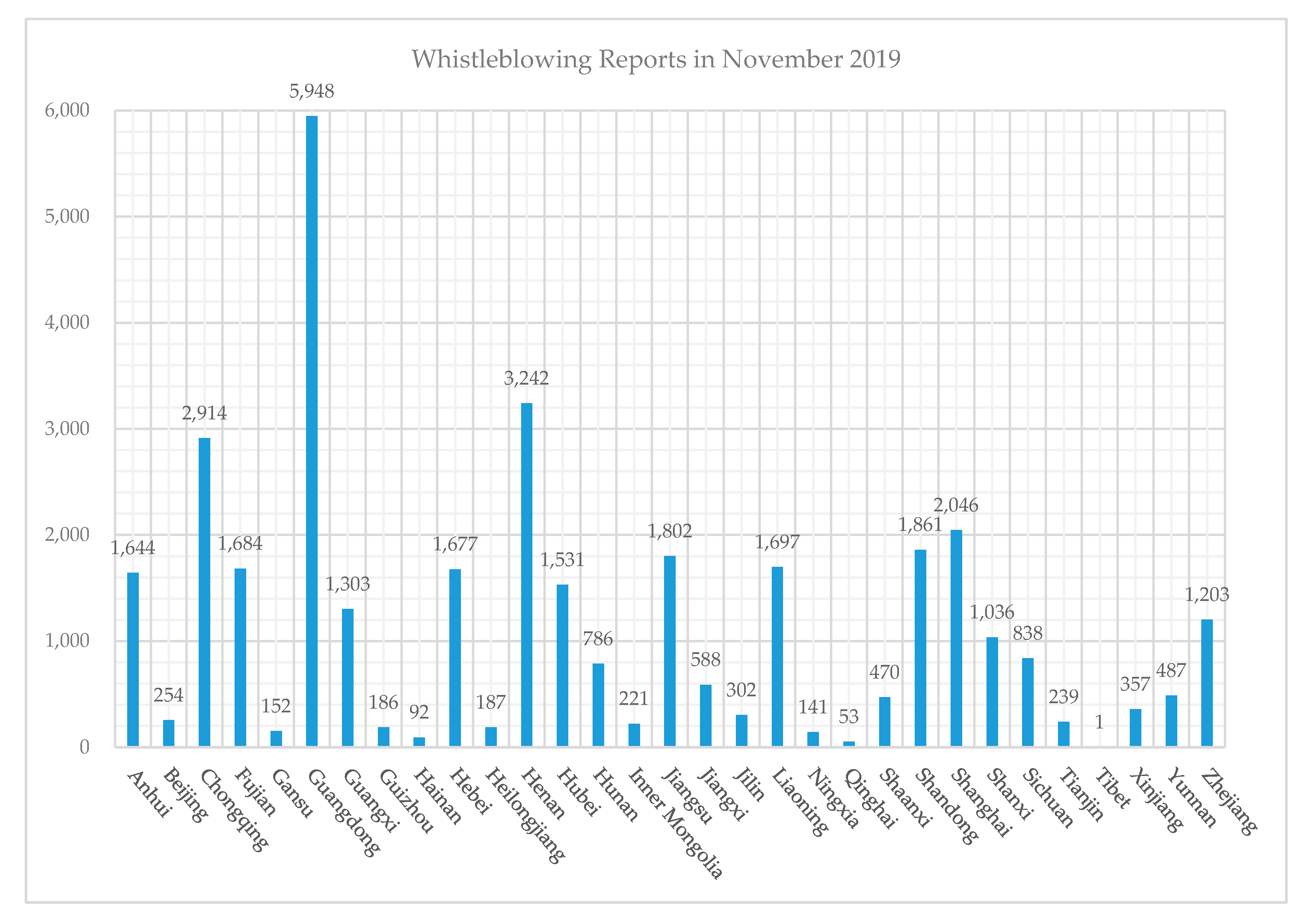 Sustainability 12 01756 g001