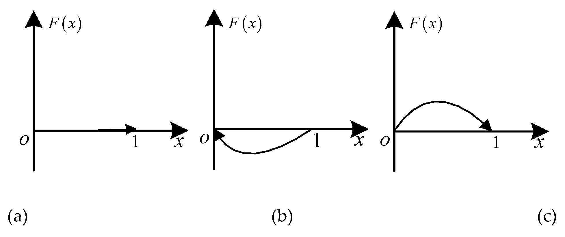 Sustainability 12 01756 g003