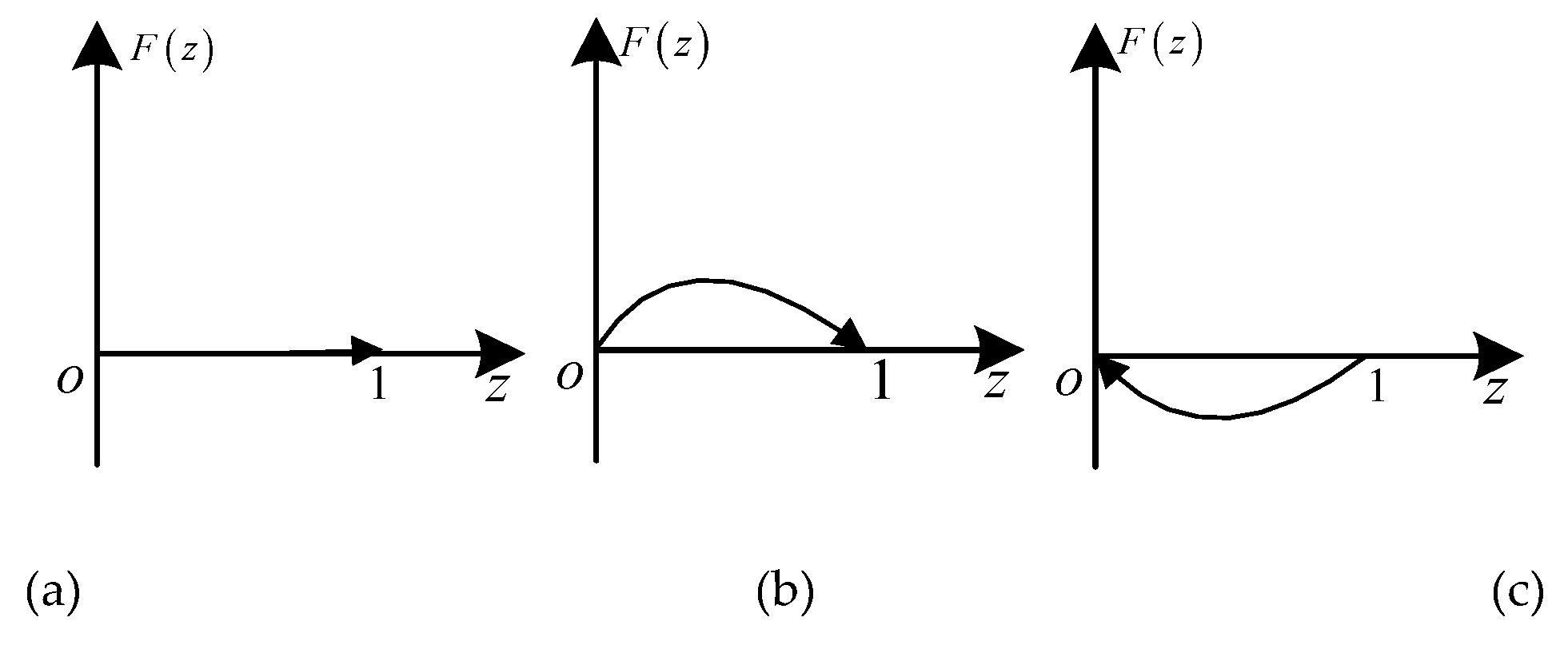Sustainability 12 01756 g005