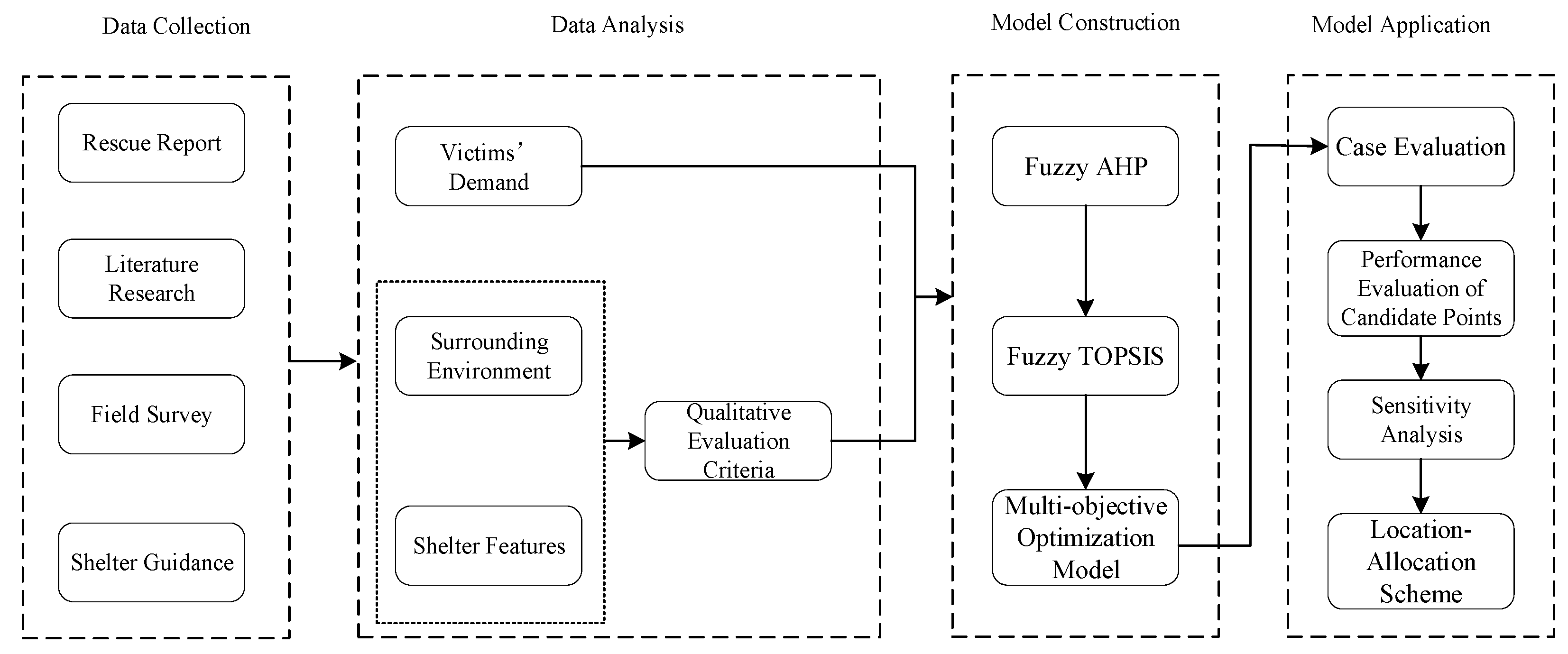 Sustainability 12 01759 g001