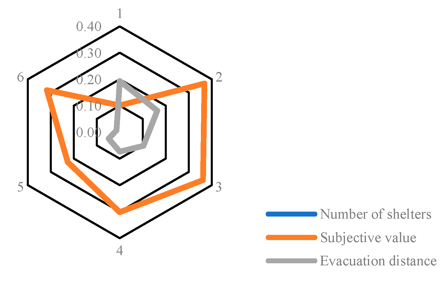 Sustainability 12 01759 g008