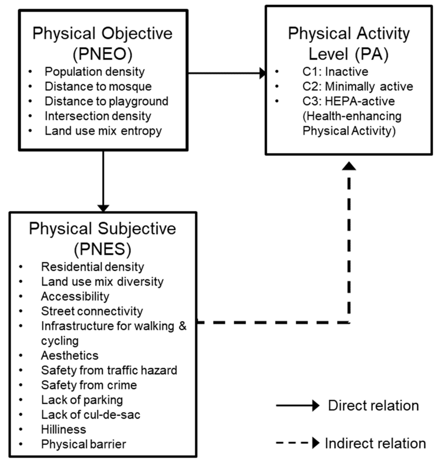 Sustainability 12 01760 g001