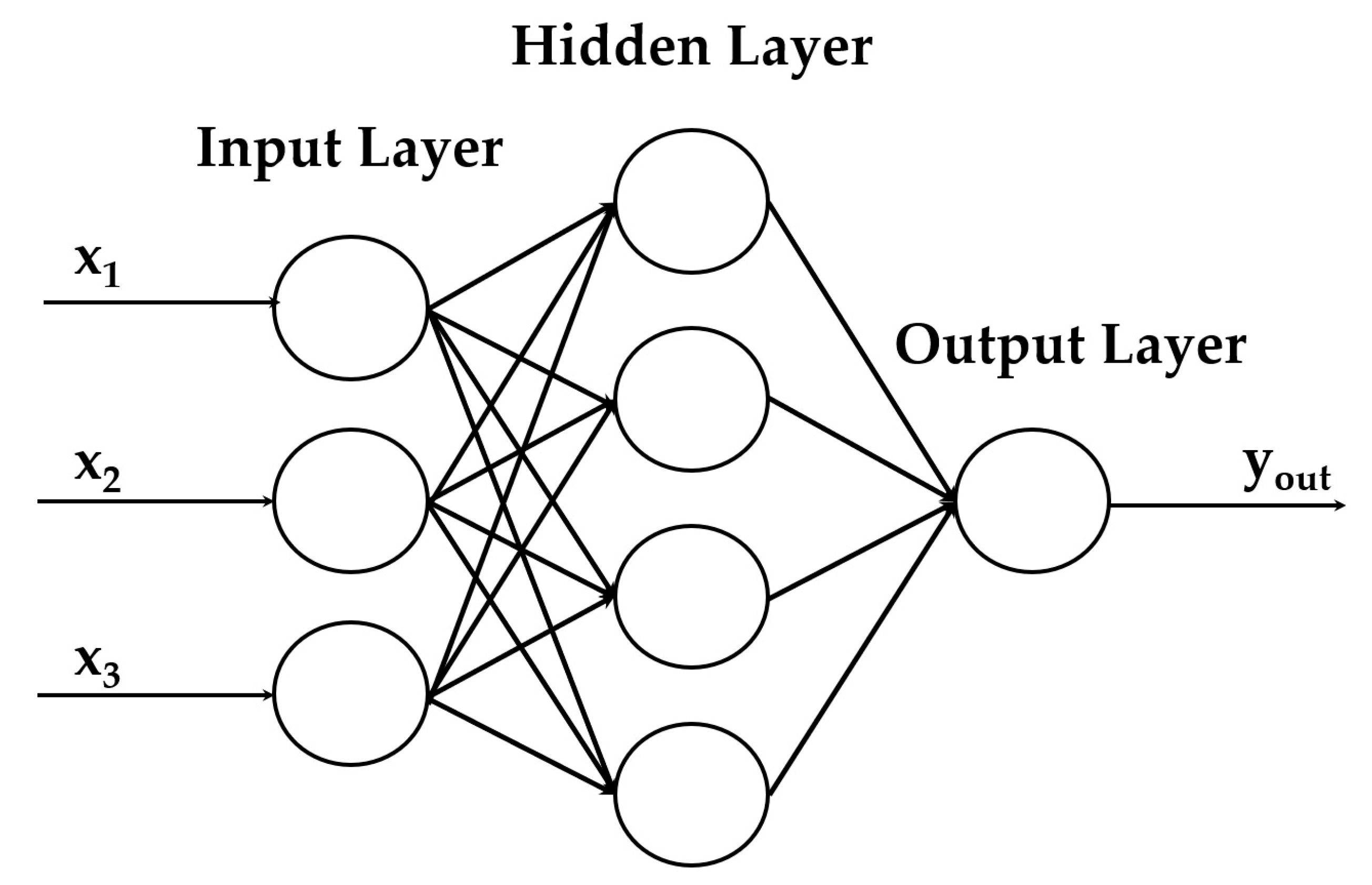 Sustainability 12 01763 g007 Sustainability 12 01763 g007