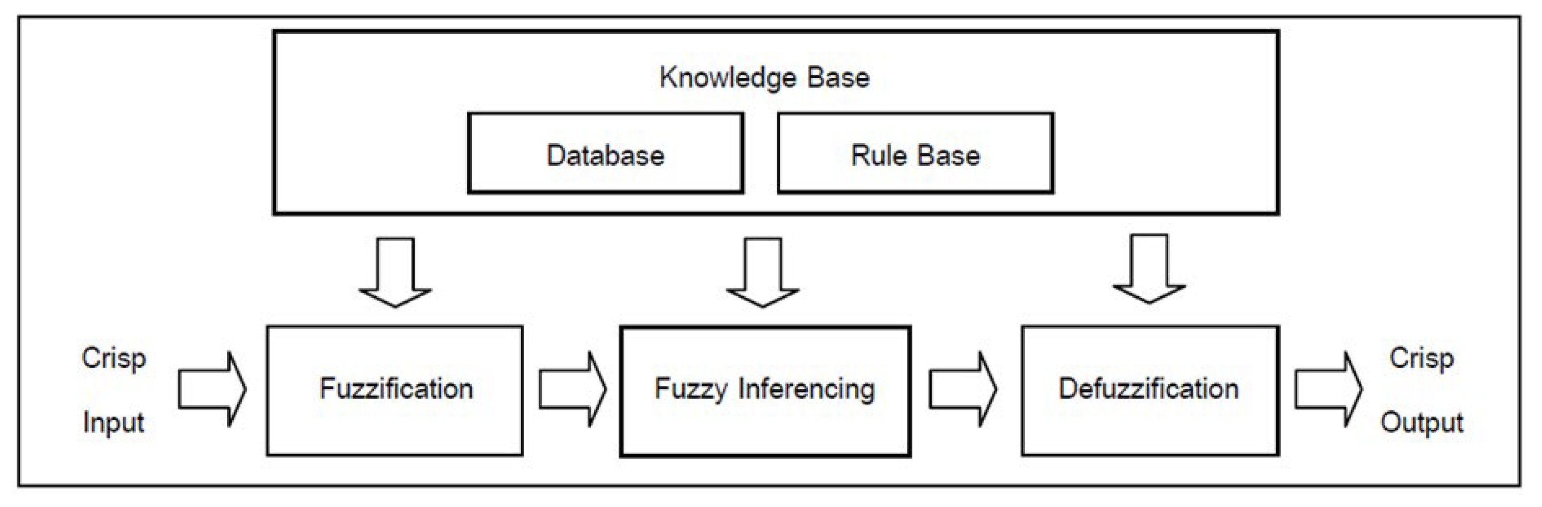 Sustainability 12 01763 g008 Sustainability 12 01763 g008