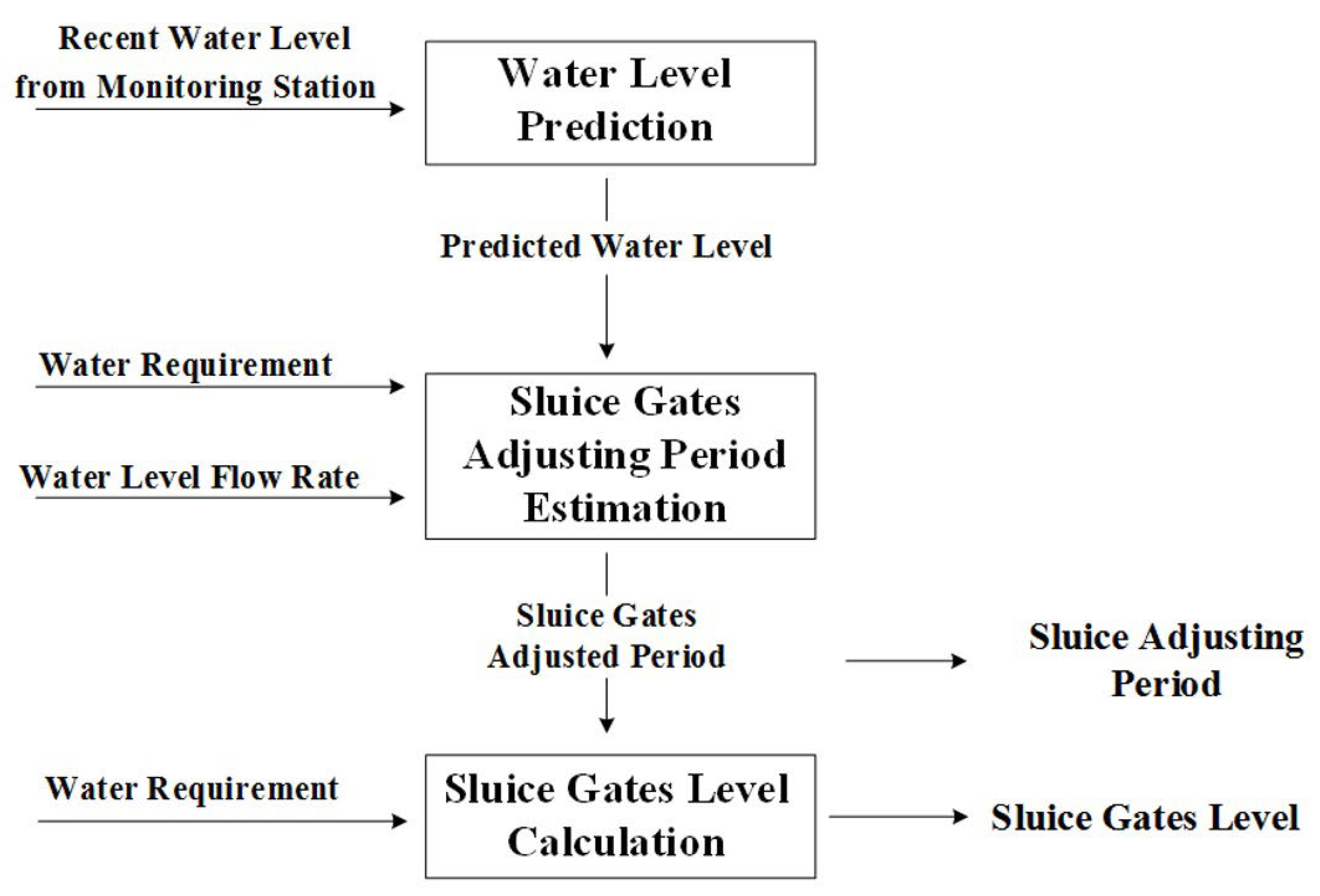 Sustainability 12 01763 g009 Sustainability 12 01763 g009