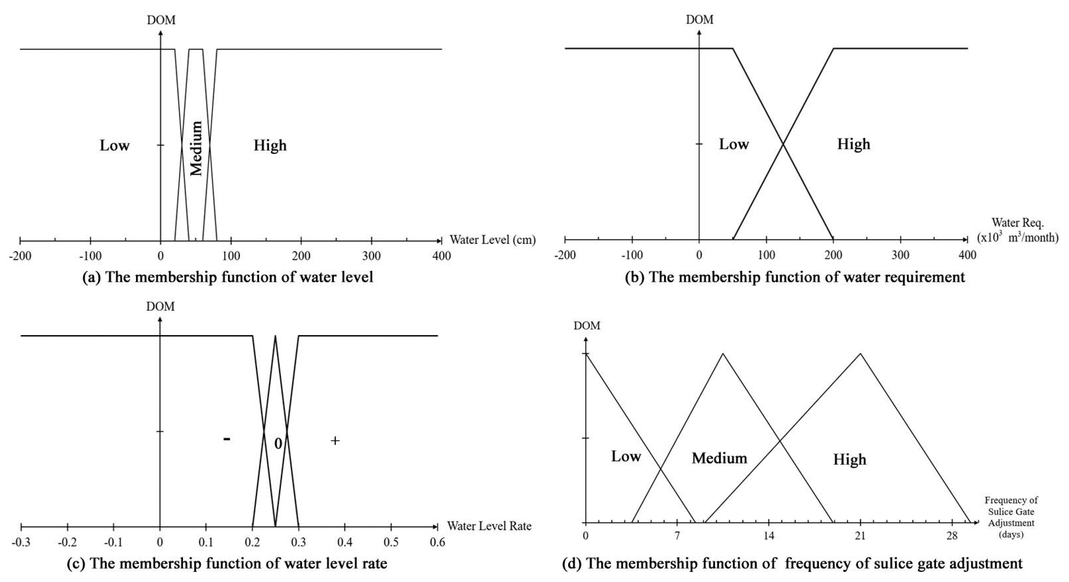 Sustainability 12 01763 g010 Sustainability 12 01763 g010