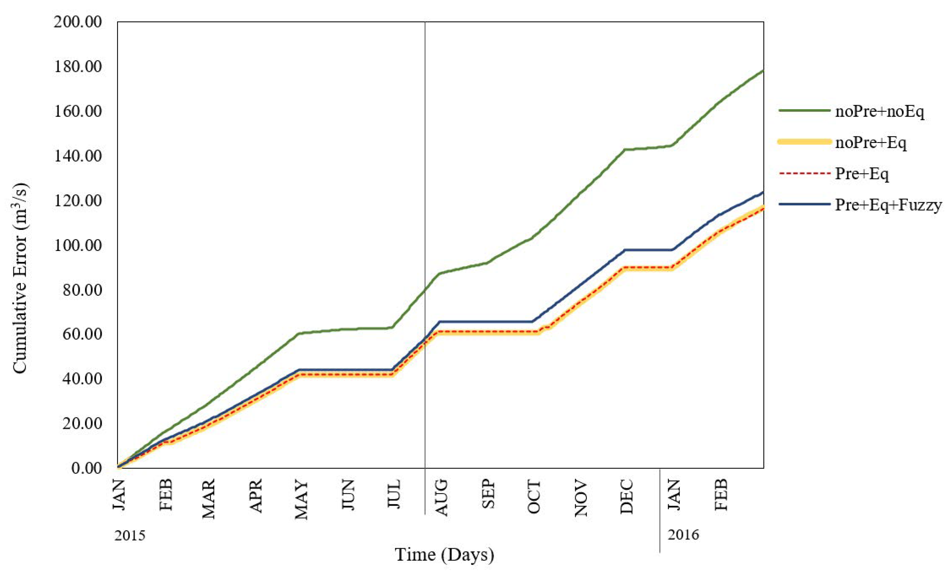 Sustainability 12 01763 g015 Sustainability 12 01763 g015