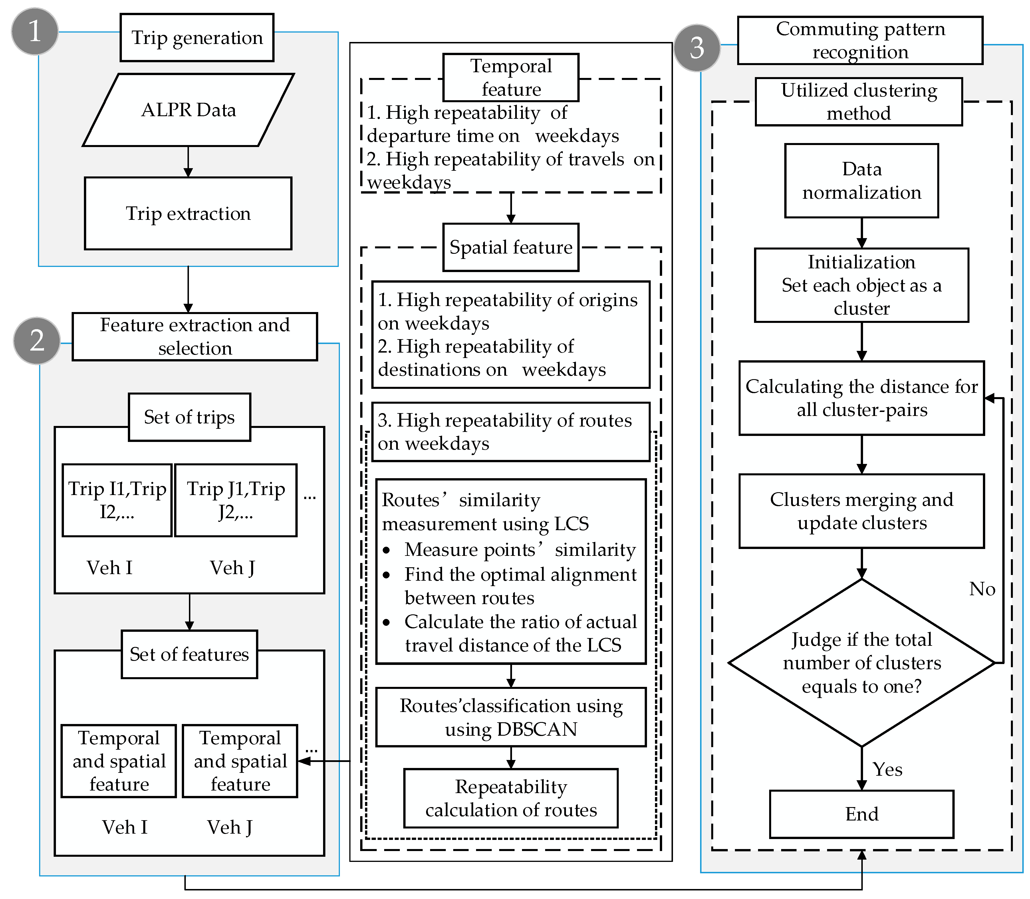 Sustainability 12 01764 g001 Sustainability 12 01764 g001