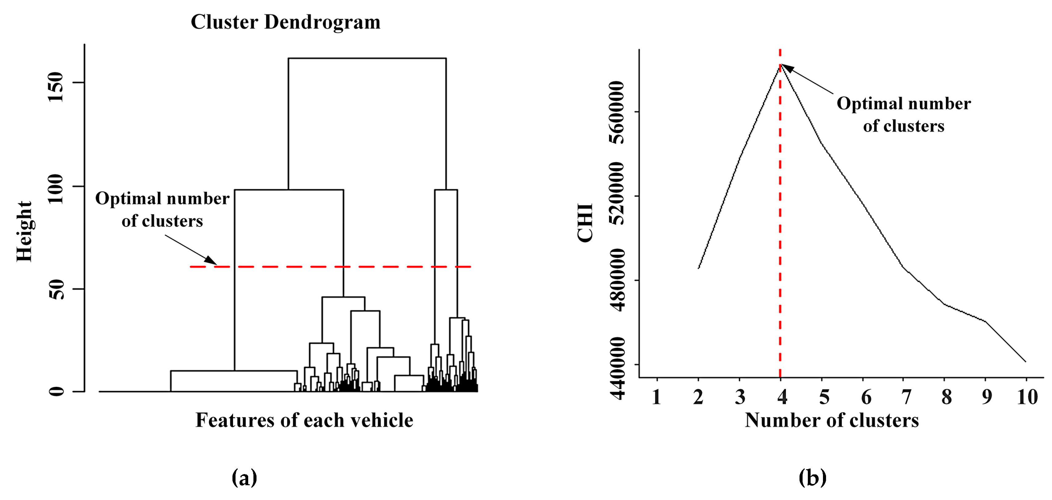 Sustainability 12 01764 g003 Sustainability 12 01764 g003