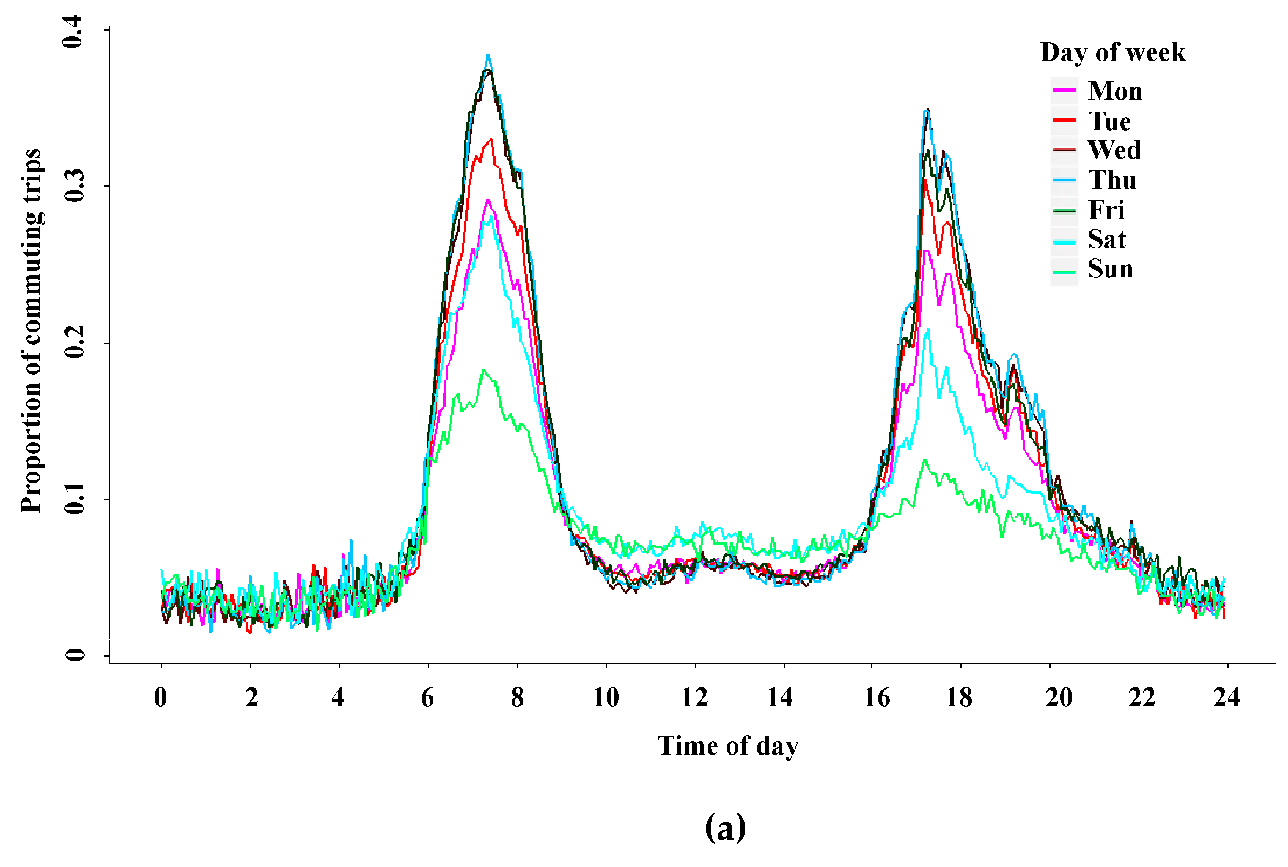 Sustainability 12 01764 g005a Sustainability 12 01764 g005a