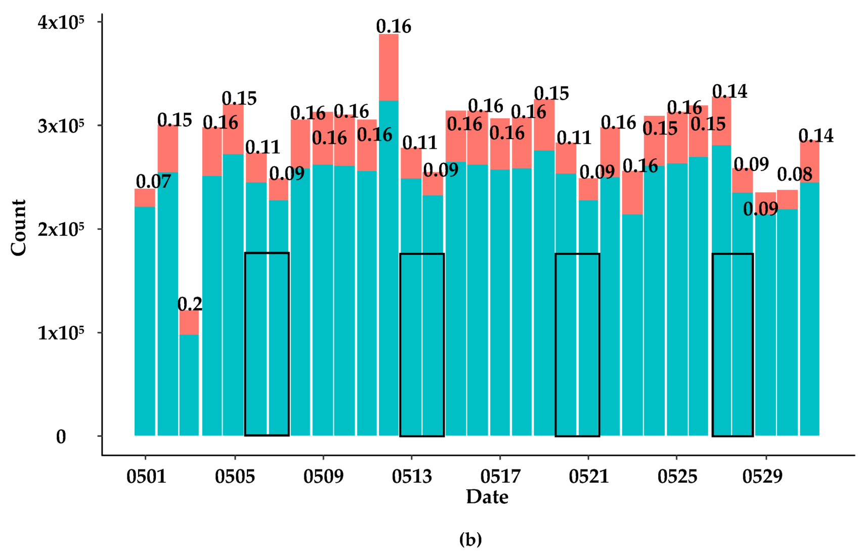 Sustainability 12 01764 g005b Sustainability 12 01764 g005b