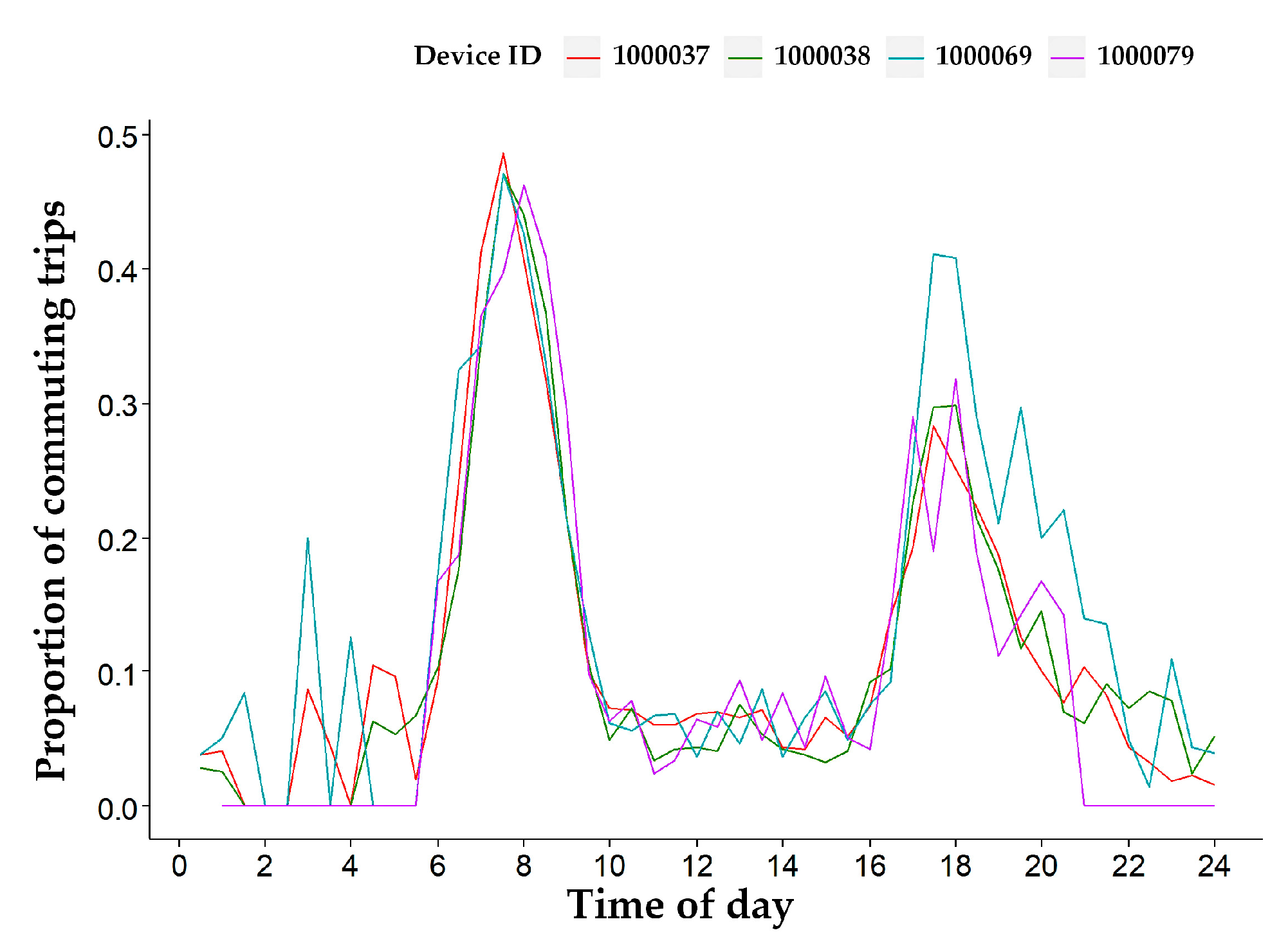 Sustainability 12 01764 g006 Sustainability 12 01764 g006