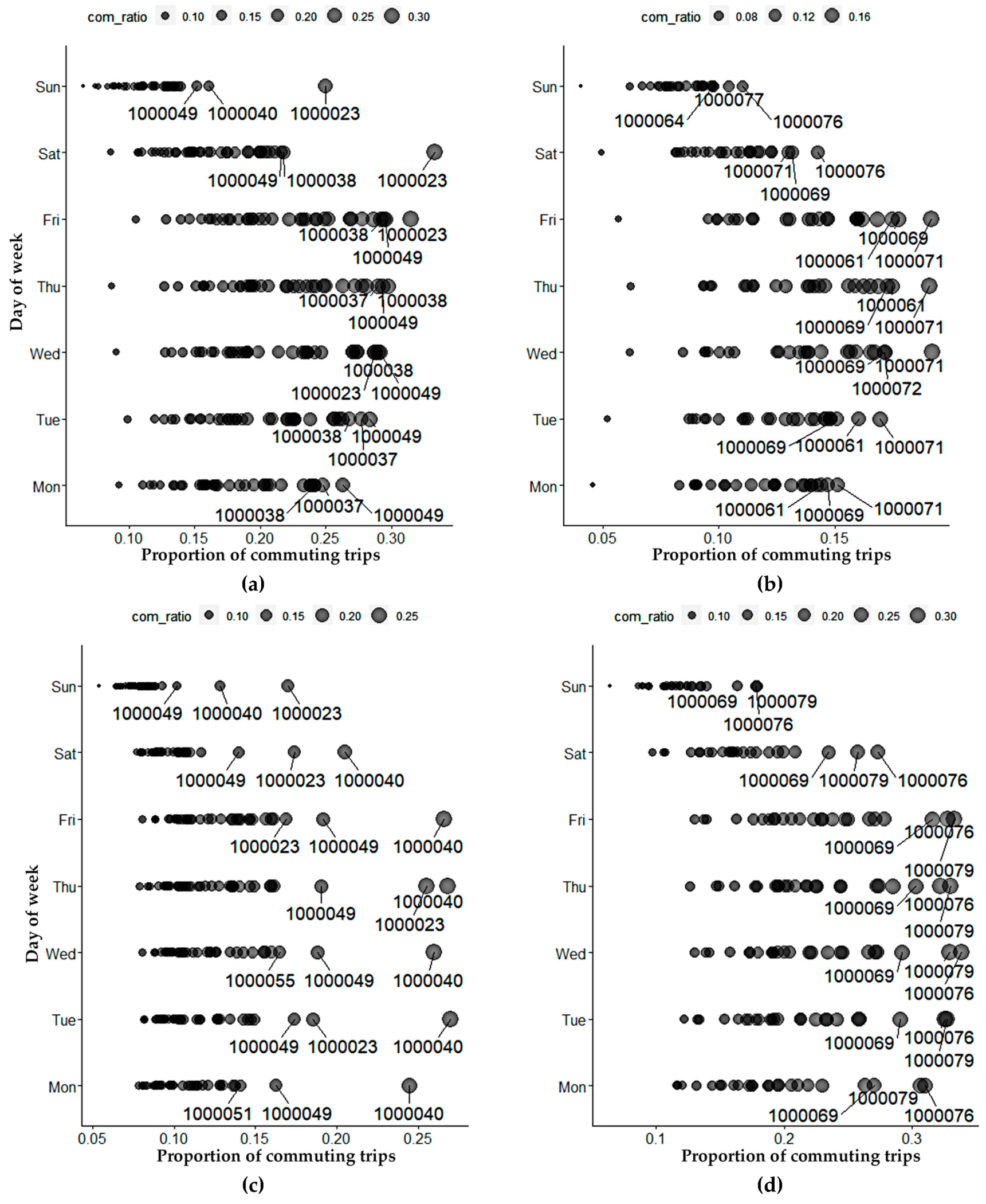 Sustainability 12 01764 g008 Sustainability 12 01764 g008