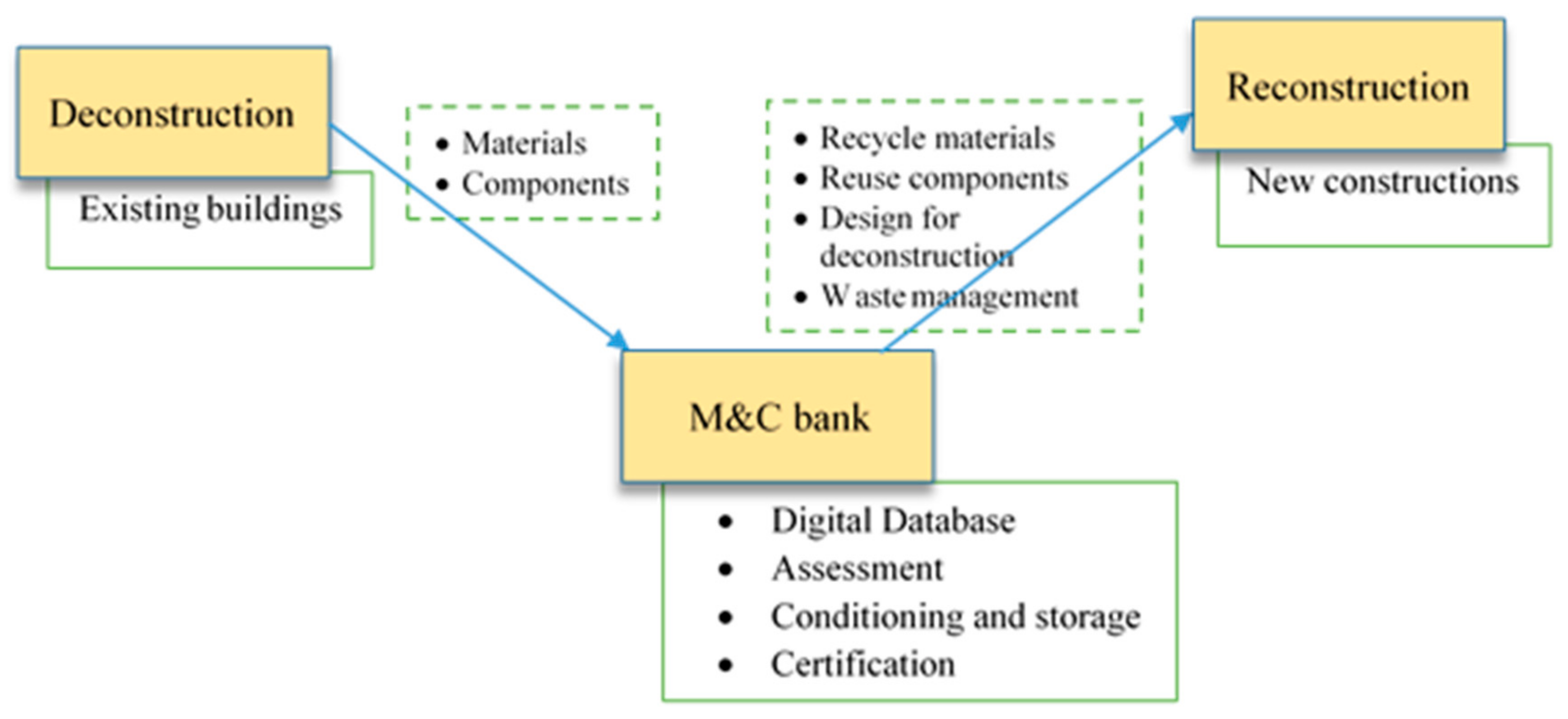 Sustainability 12 01766 g001