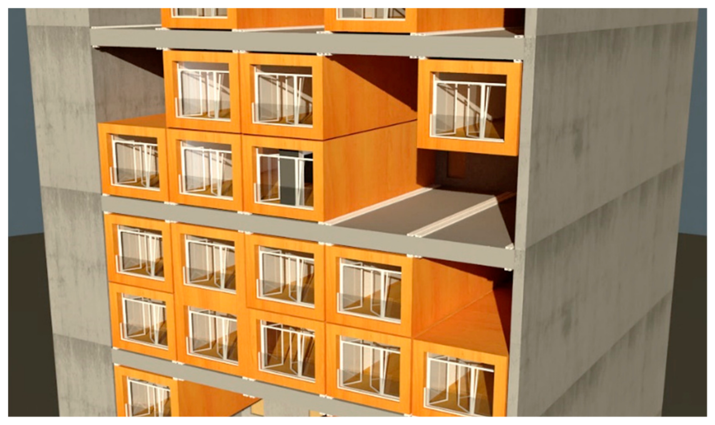 Sustainability 12 01766 g005