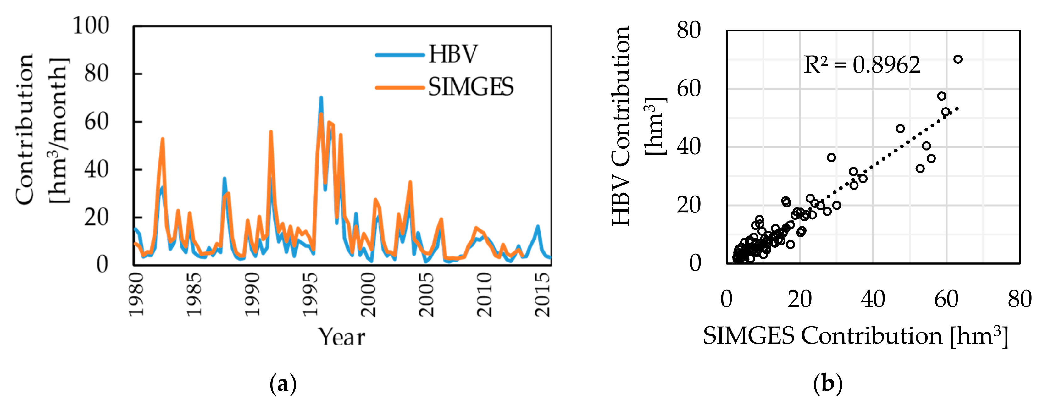 Sustainability 12 01779 g005