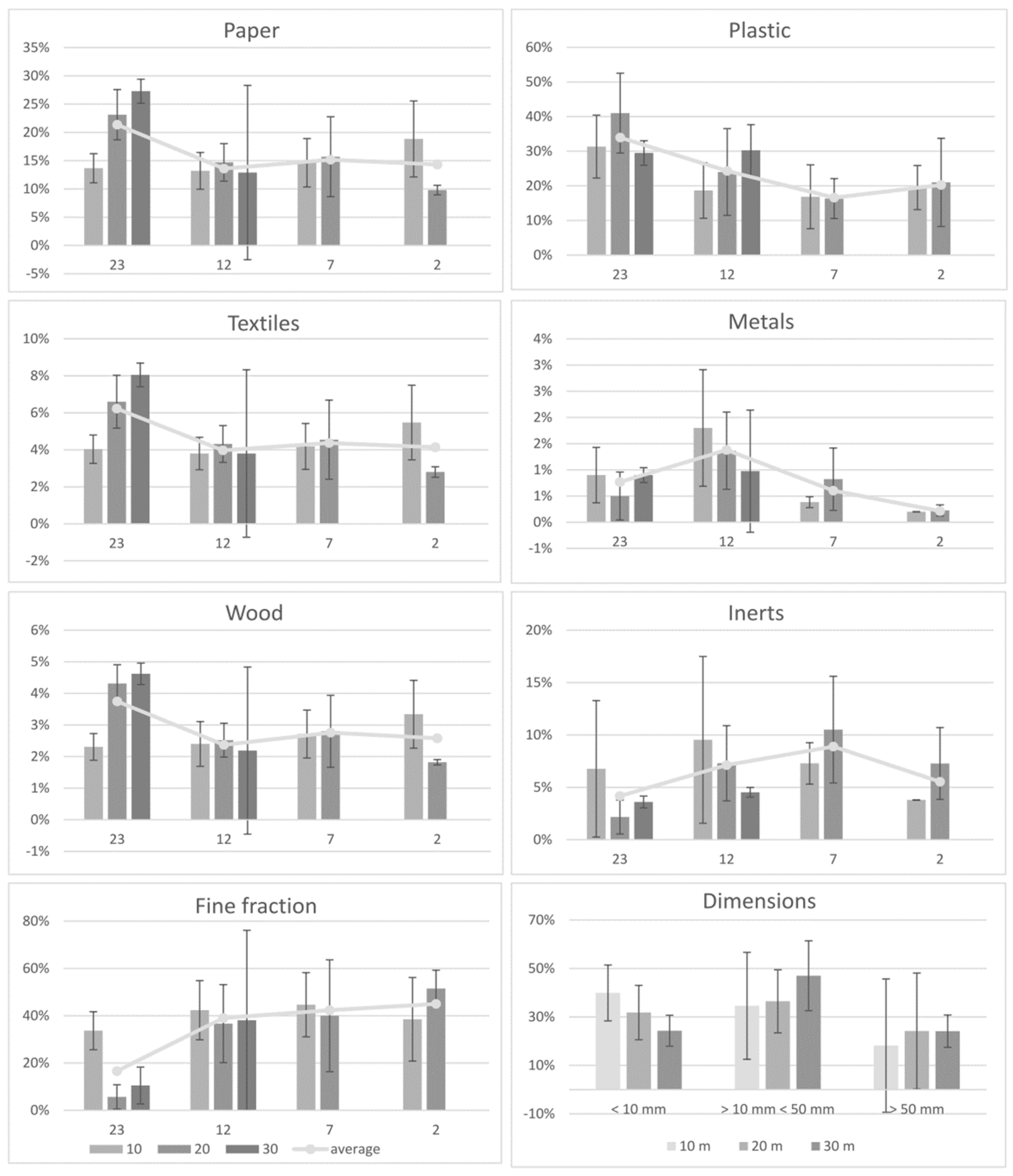 Sustainability 12 01780 g003