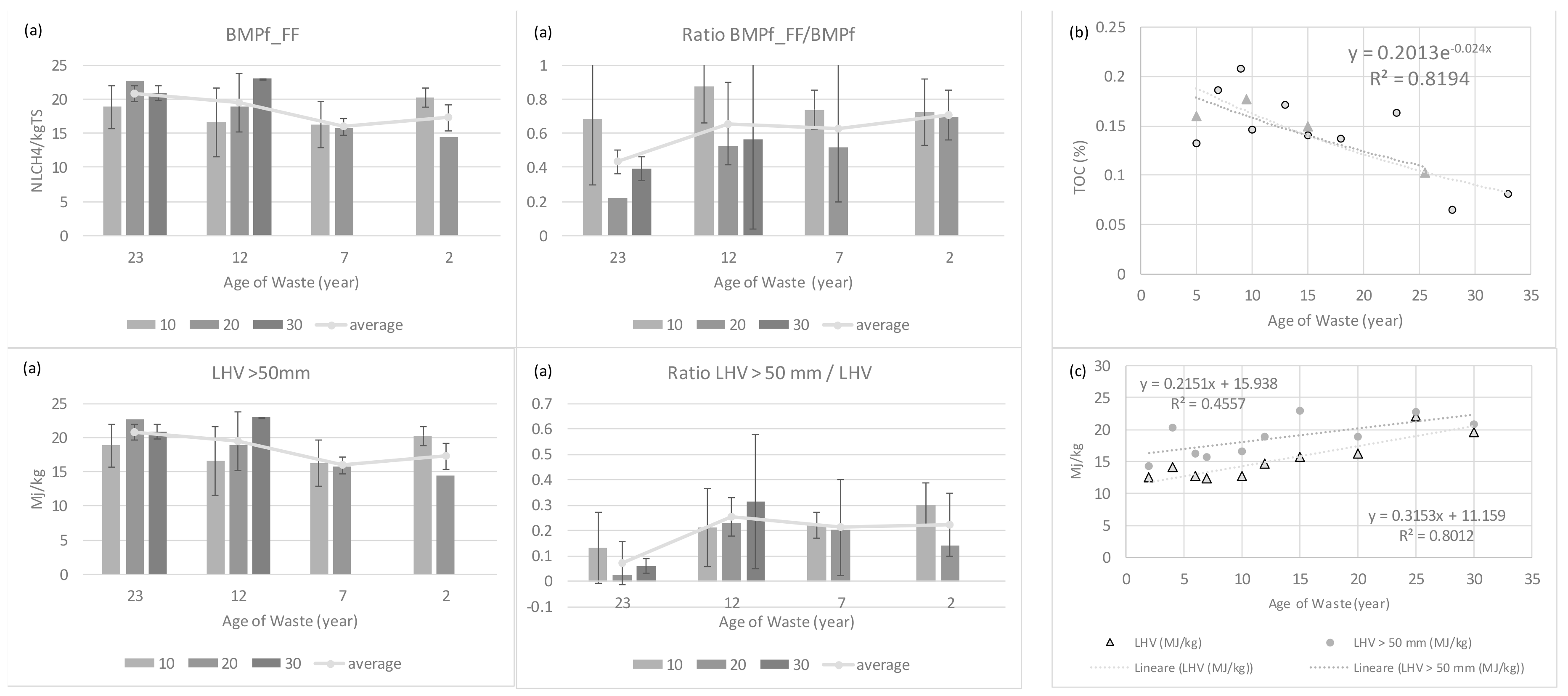 Sustainability 12 01780 g006
