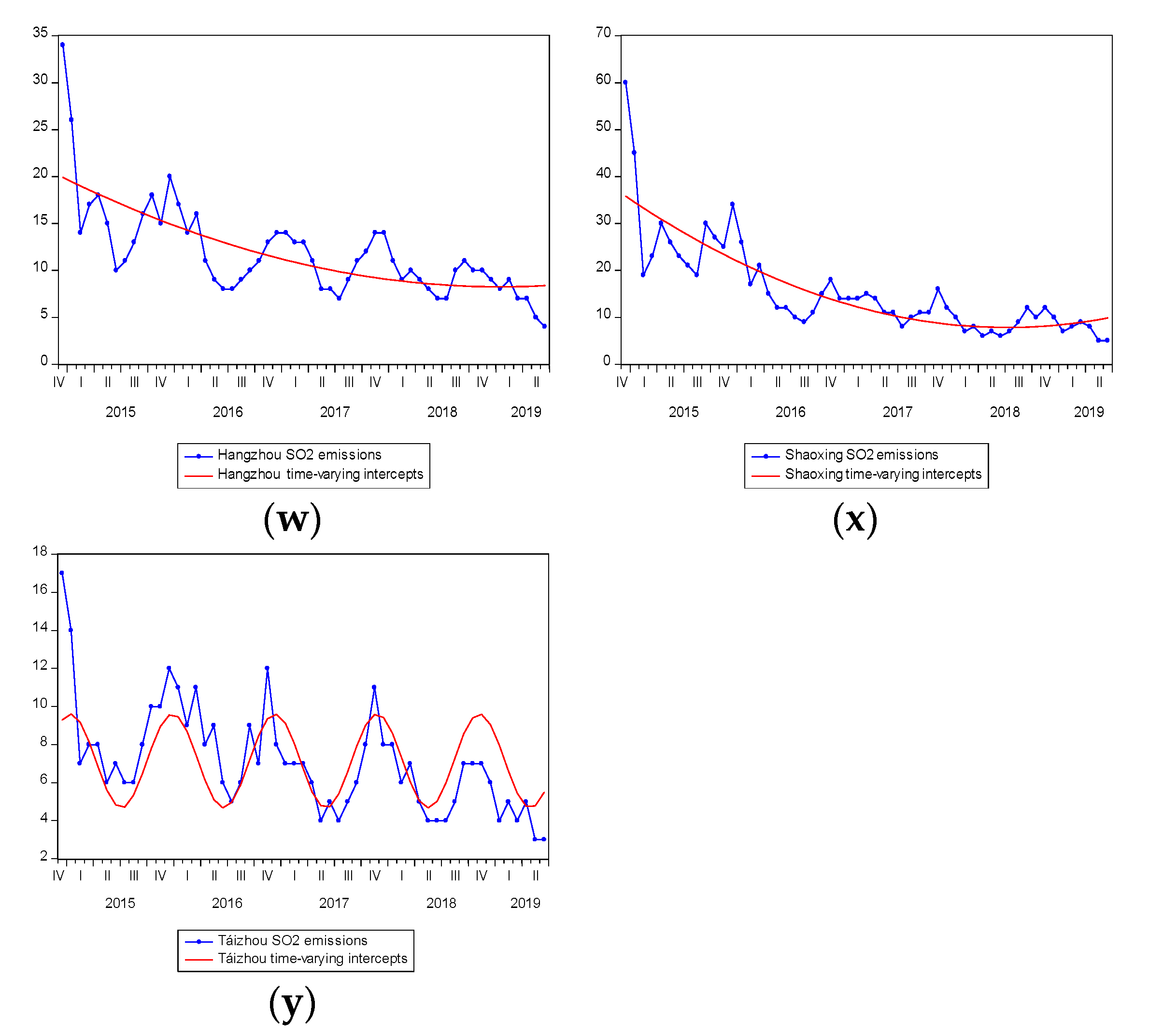 Sustainability 12 01781 g002d Sustainability 12 01781 g002d