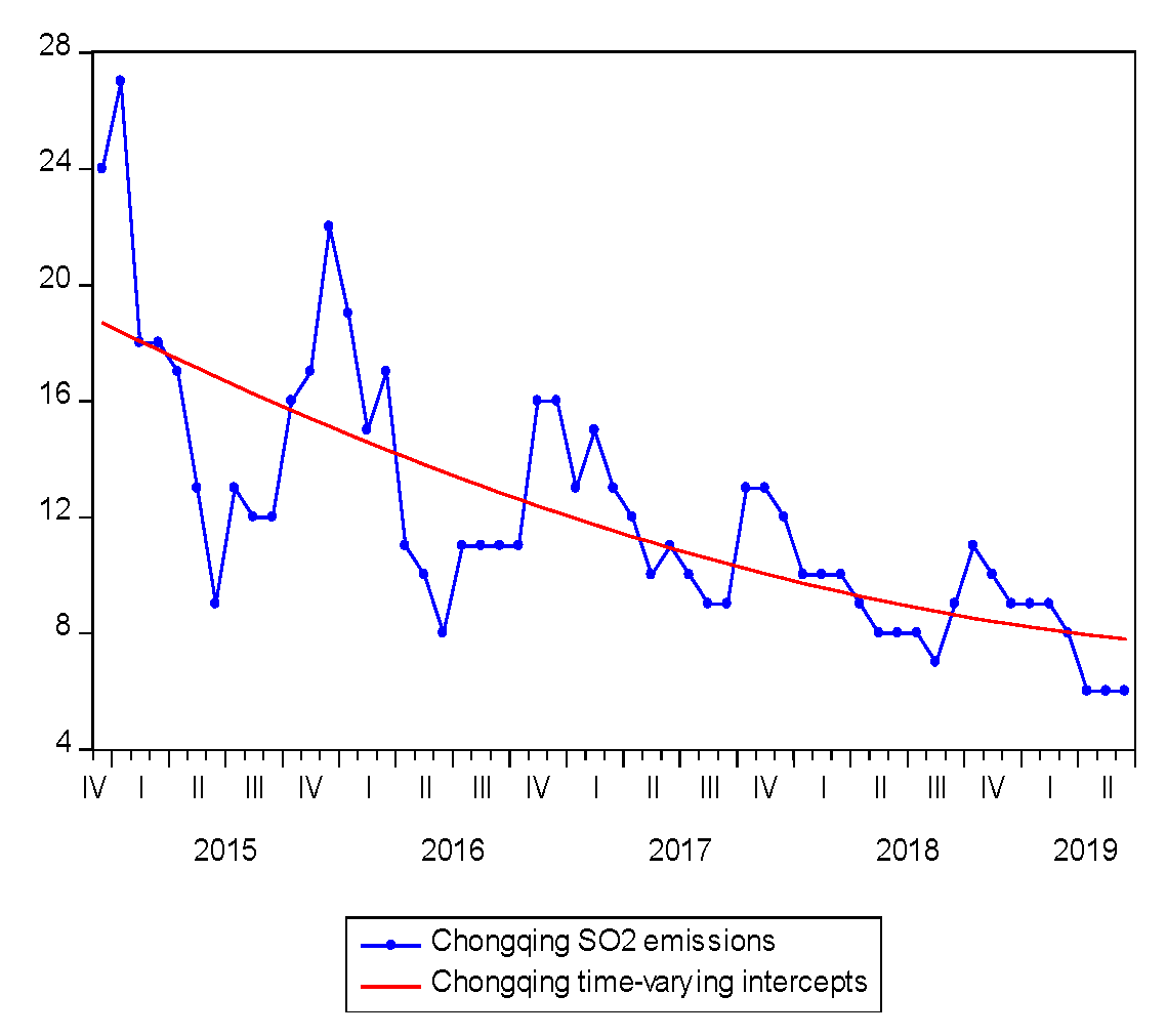 Sustainability 12 01781 g003 Sustainability 12 01781 g003