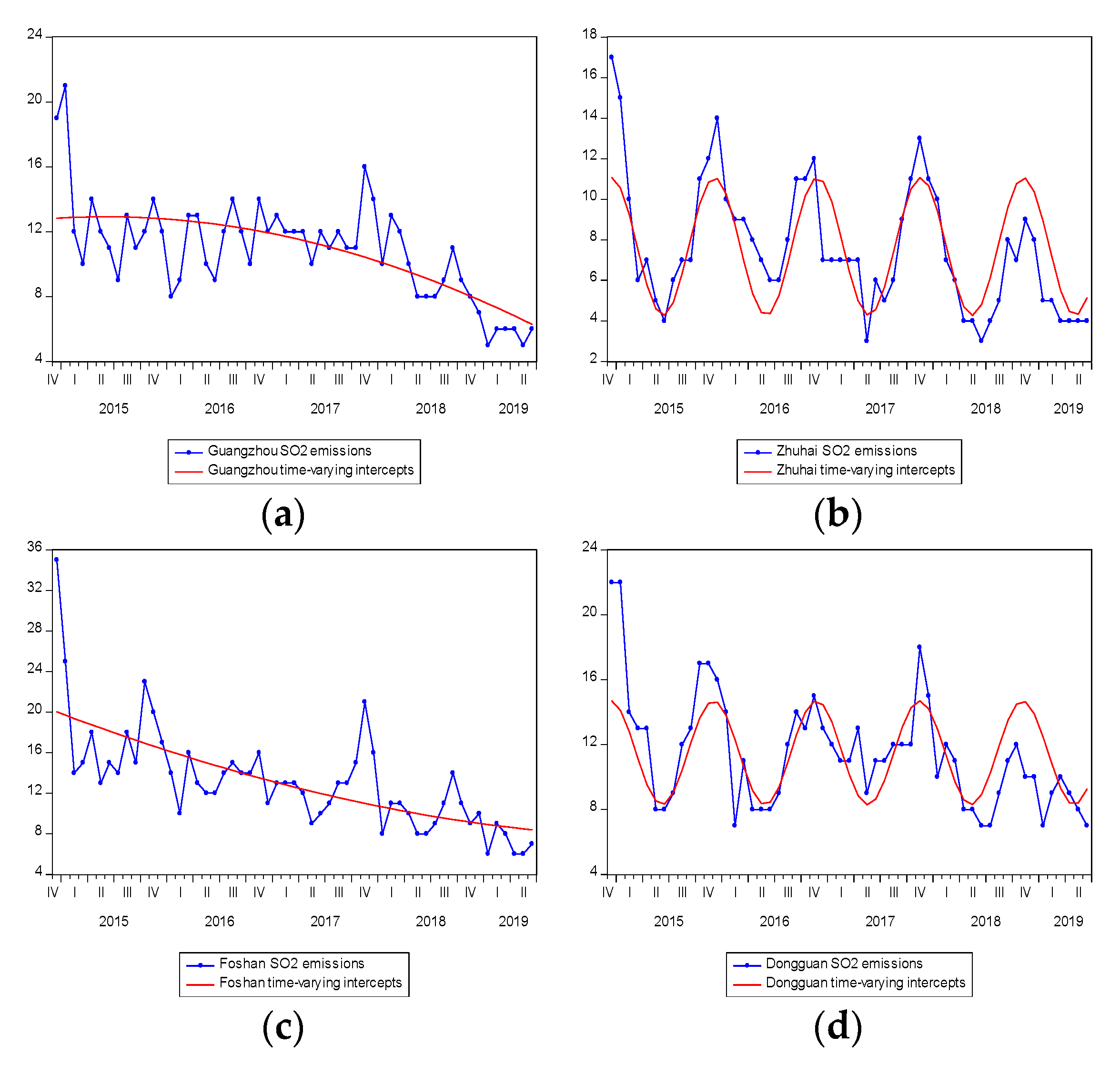 Sustainability 12 01781 g004a Sustainability 12 01781 g004a