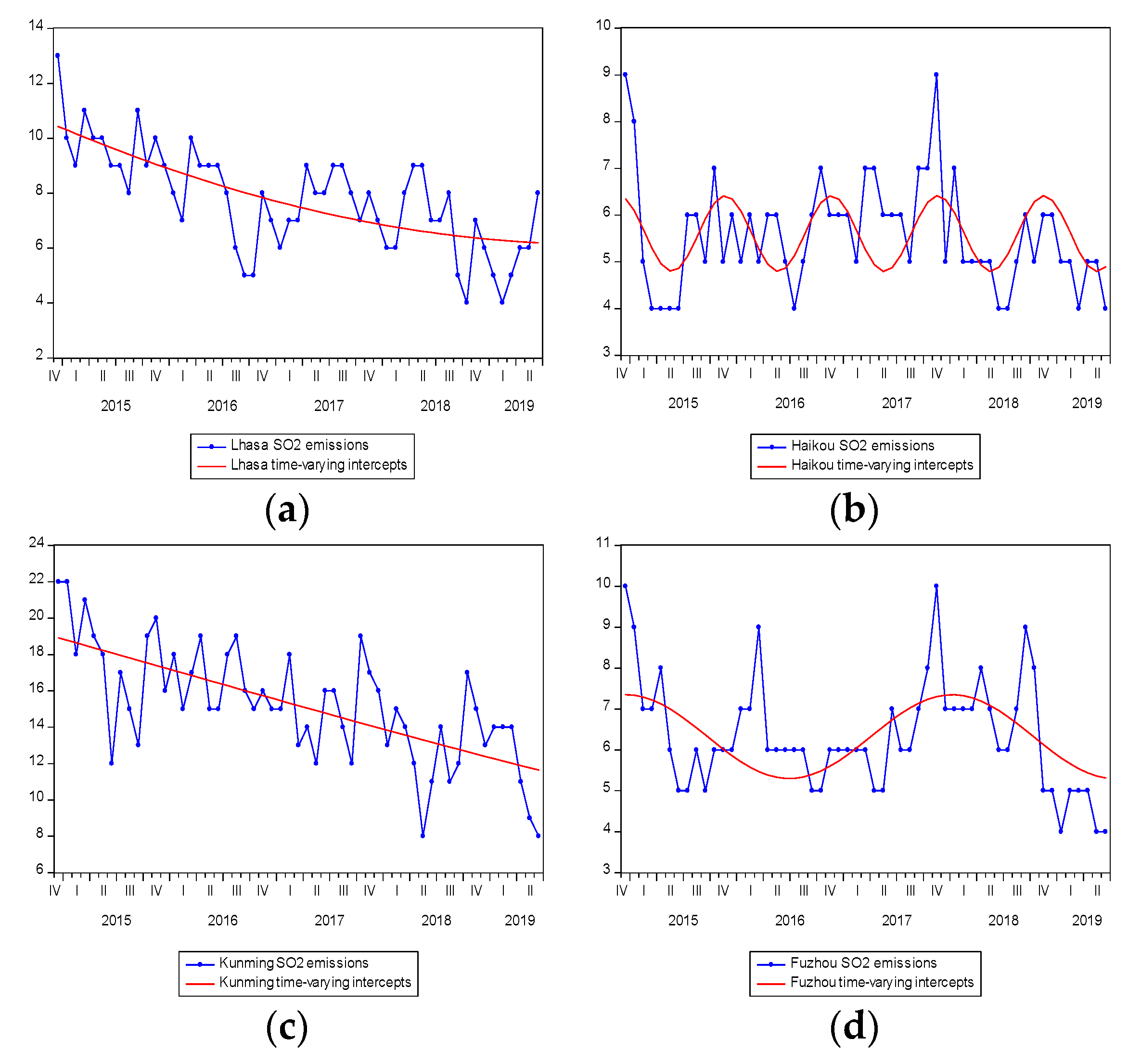 Sustainability 12 01781 g005a Sustainability 12 01781 g005a