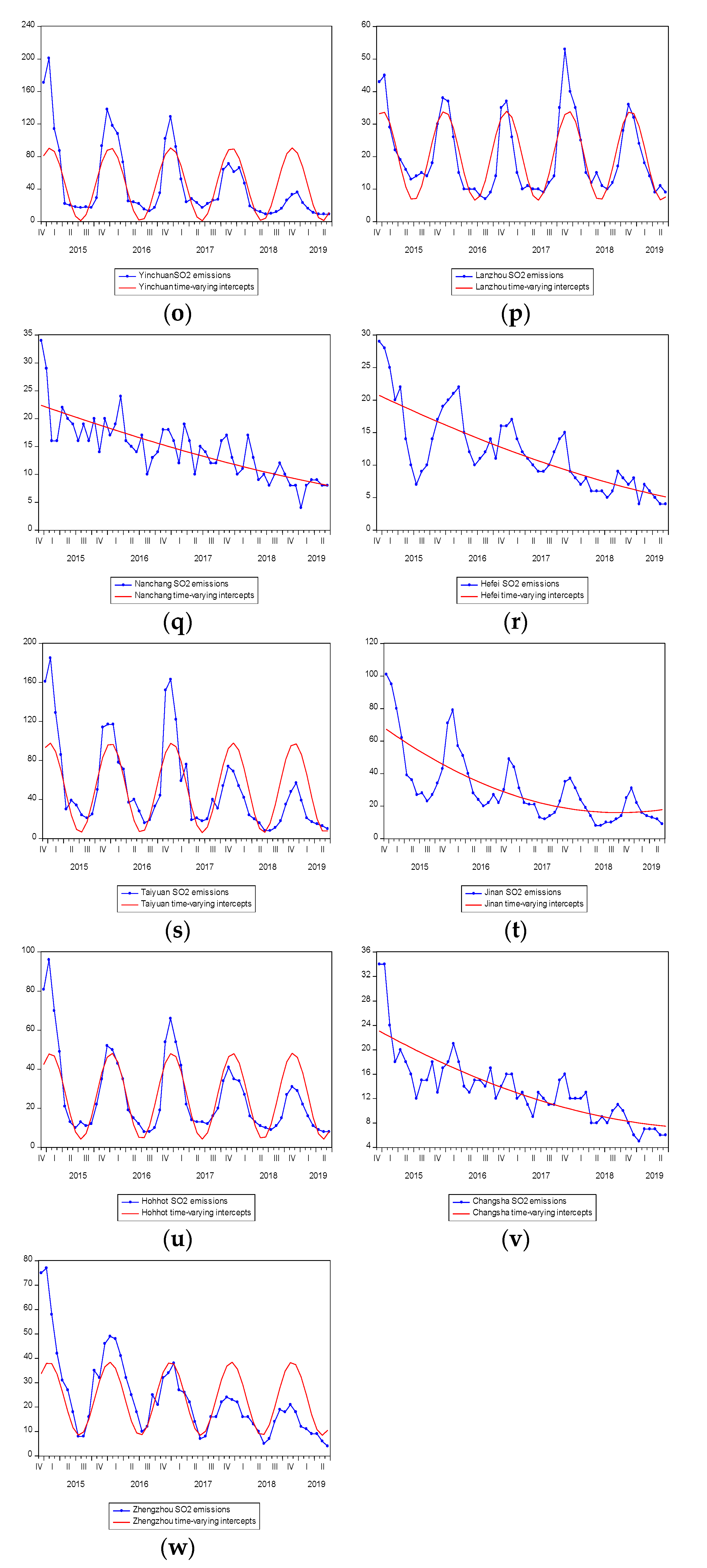 Sustainability 12 01781 g005c Sustainability 12 01781 g005c