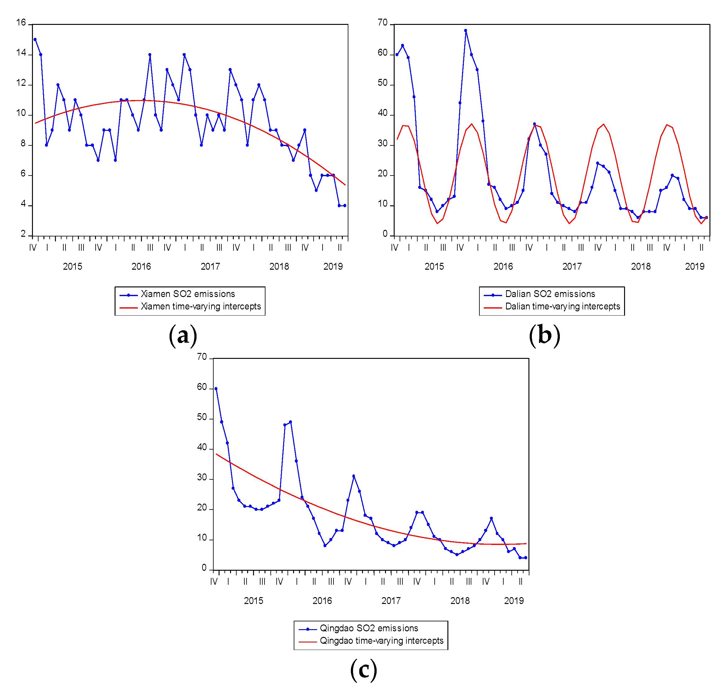 Sustainability 12 01781 g006 Sustainability 12 01781 g006