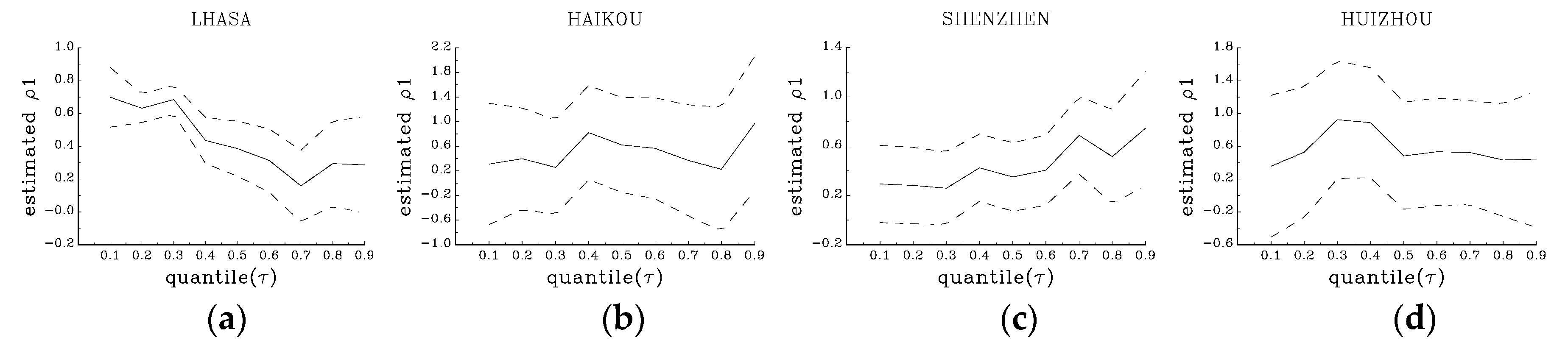 Sustainability 12 01781 g007a Sustainability 12 01781 g007a