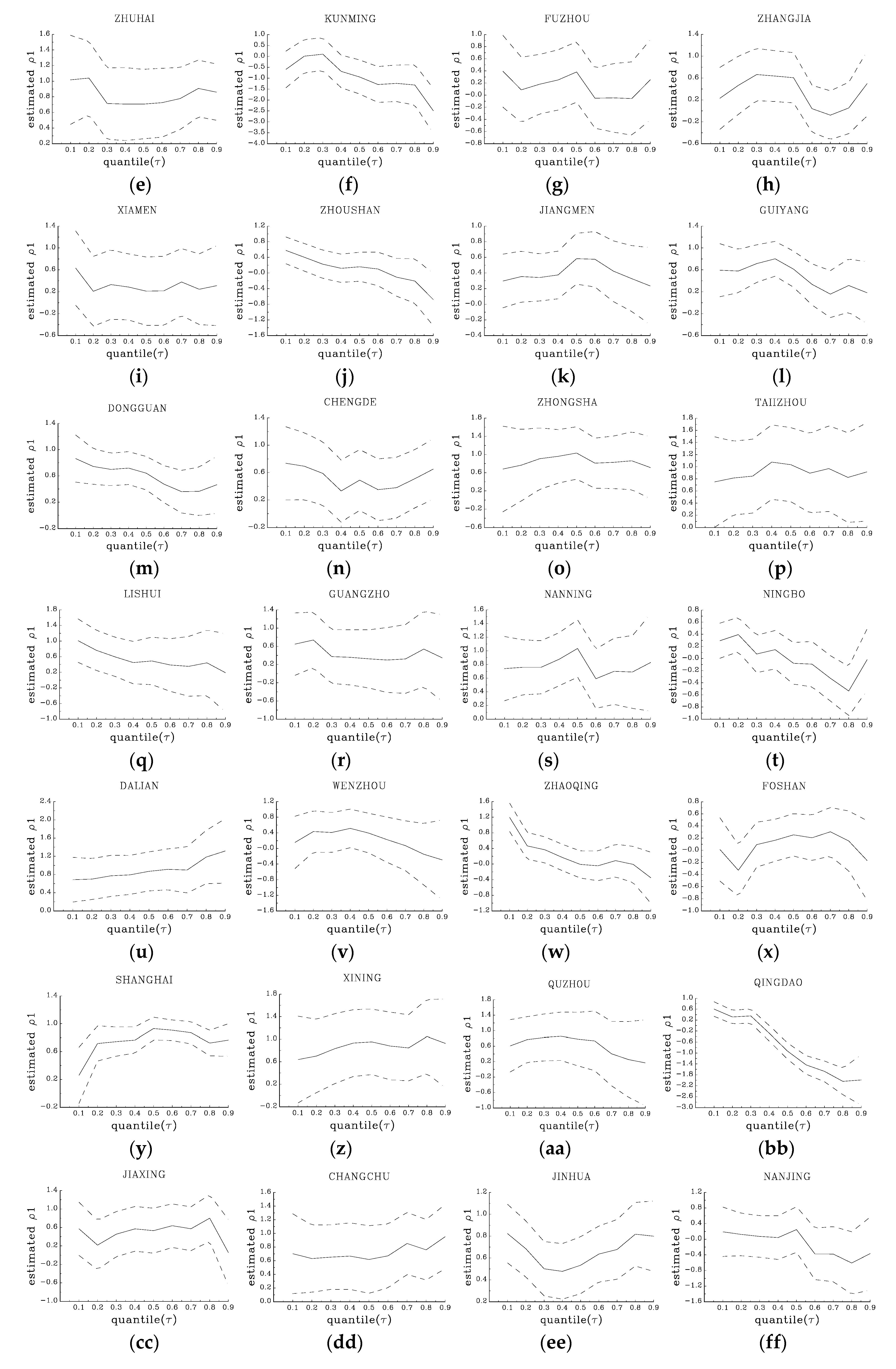 Sustainability 12 01781 g007b Sustainability 12 01781 g007b