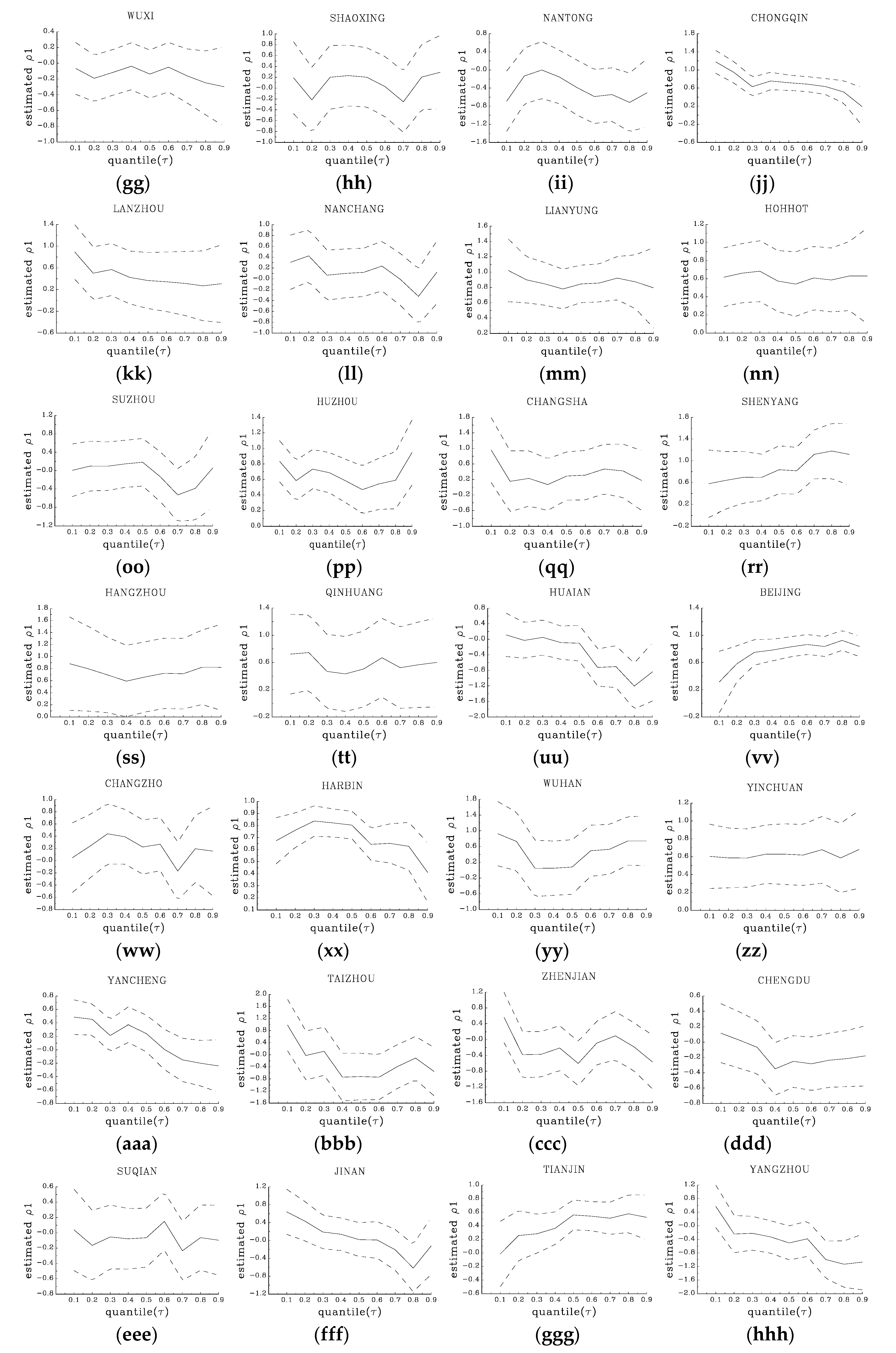 Sustainability 12 01781 g007c Sustainability 12 01781 g007c