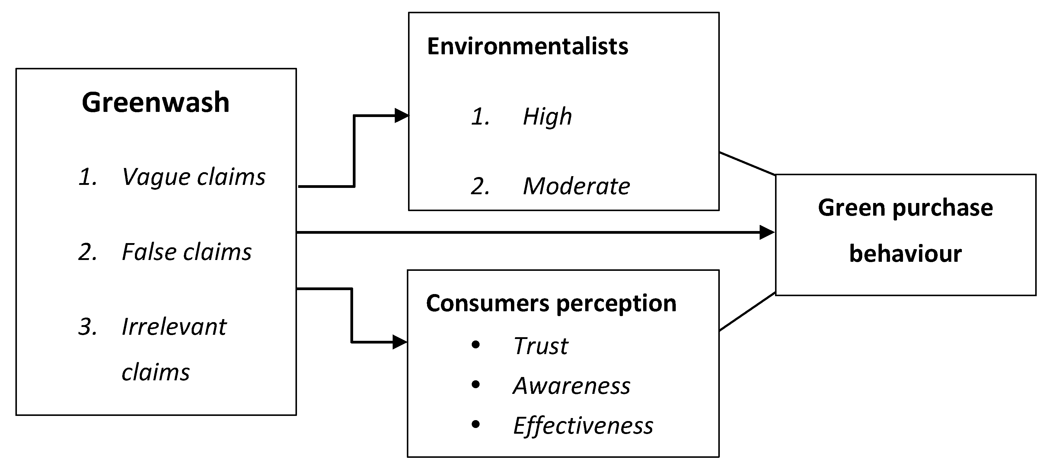 Sustainability 12 01786 g001
