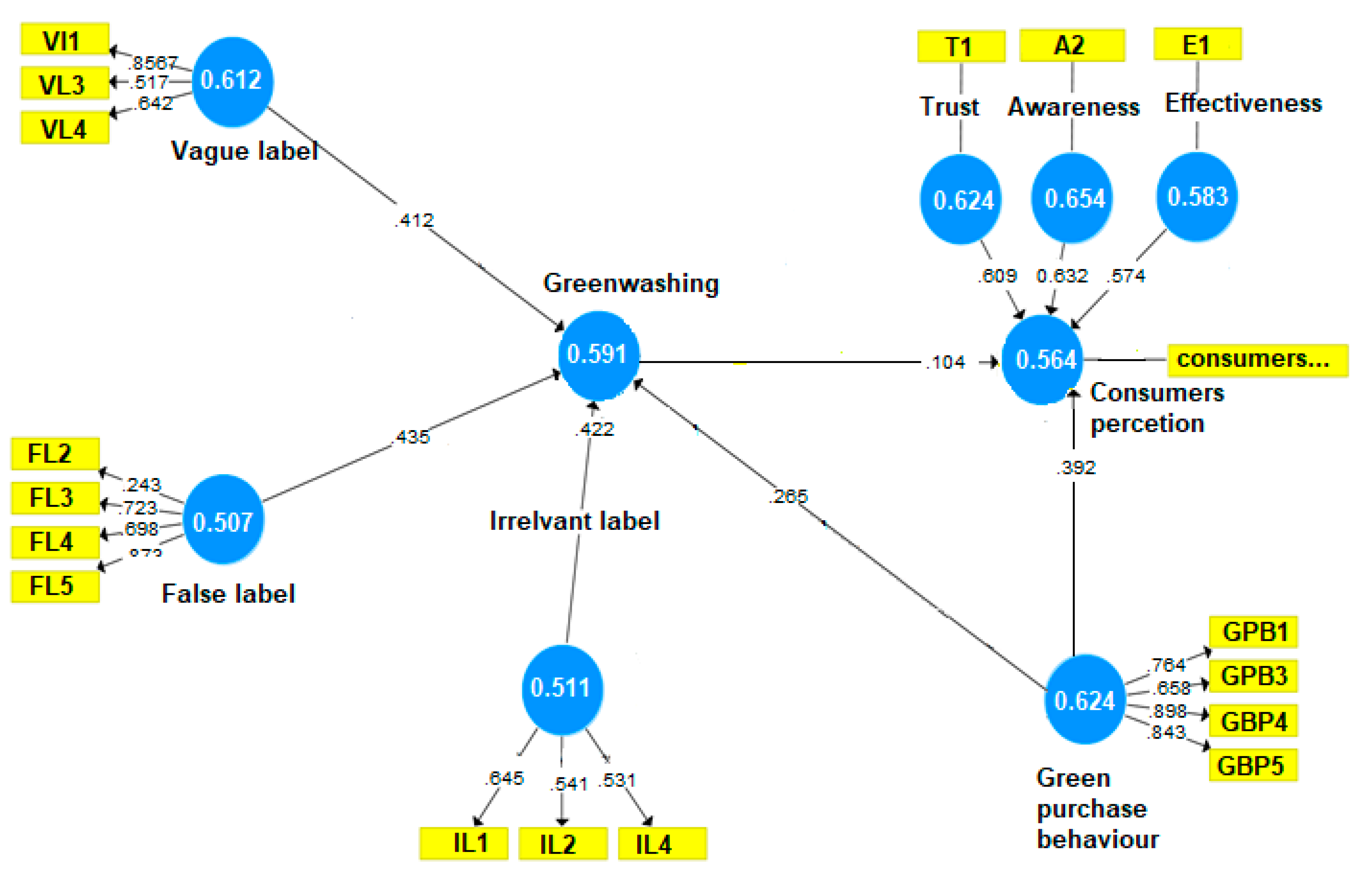 Sustainability 12 01786 g002