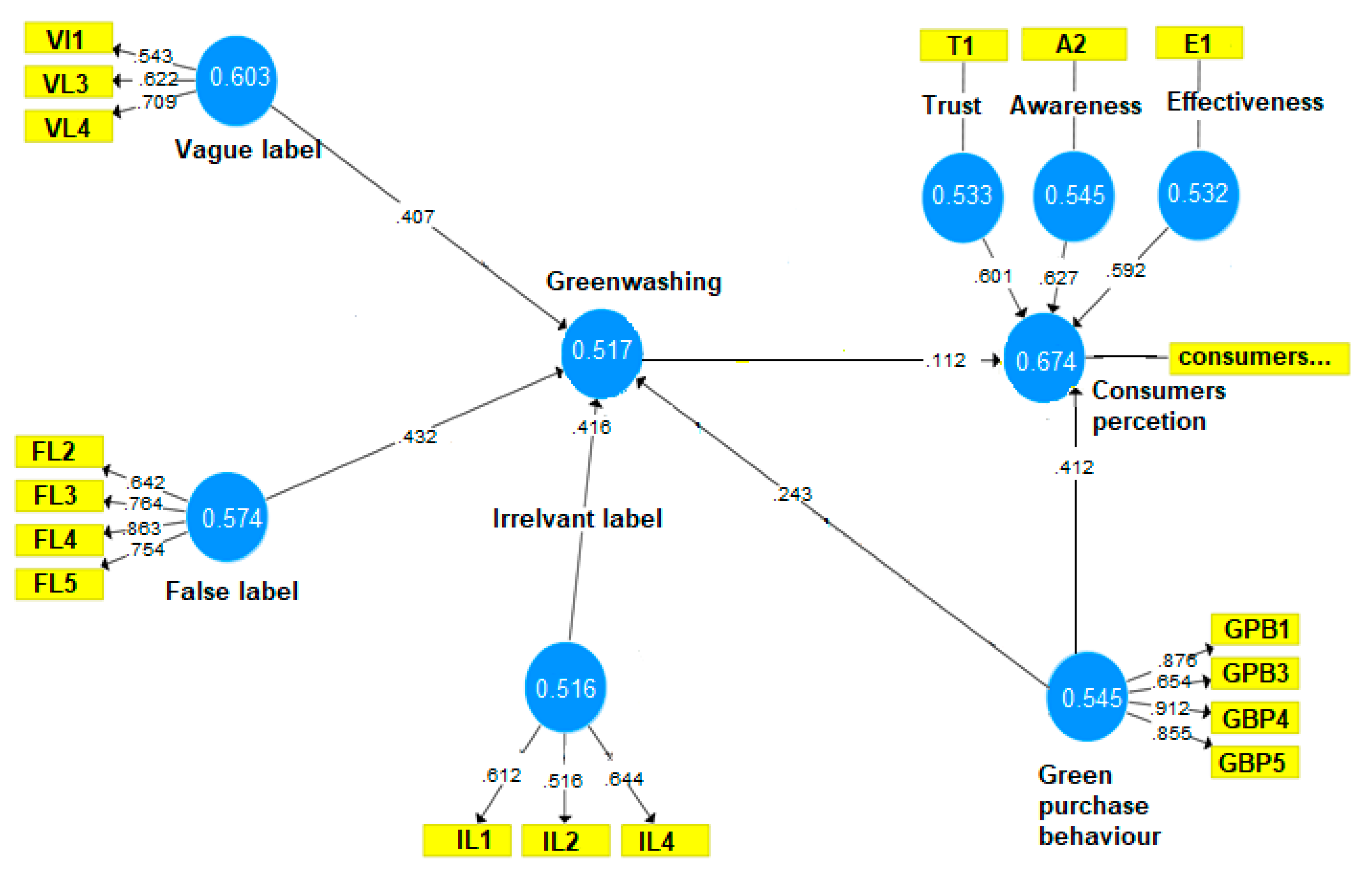 Sustainability 12 01786 g004